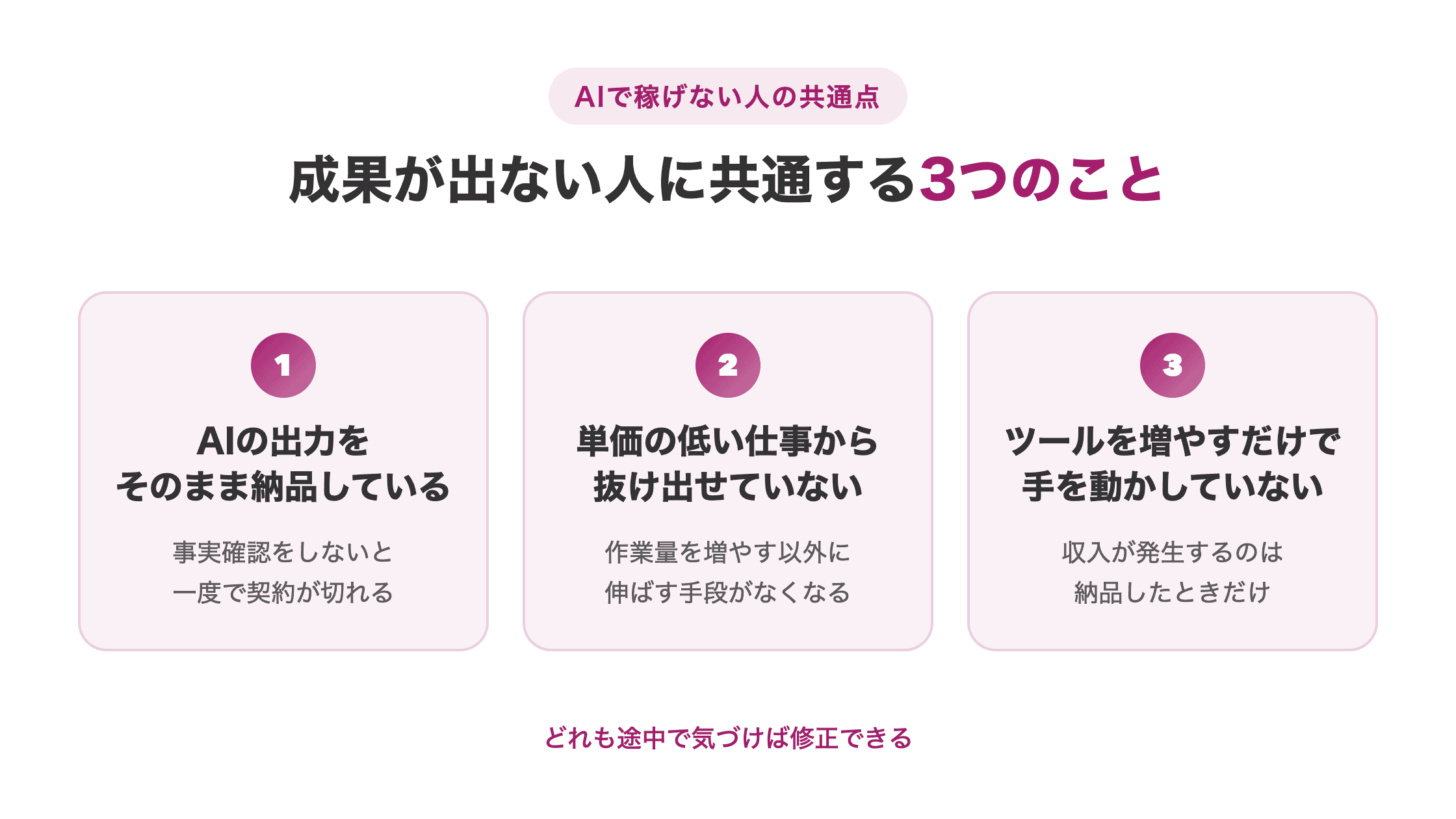 AIで稼げない人に共通する3つのこと(出力をそのまま納品・低単価から抜け出せない・手を動かしていない)を示した図解