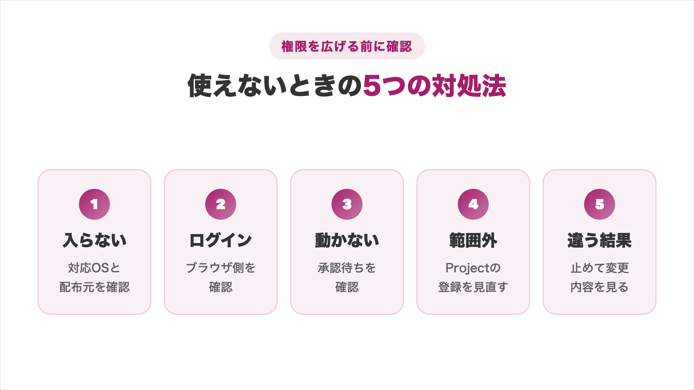 インストール・ログイン・動き出さない・フォルダ範囲外・意図と違う結果の5症状と最初に確認する場所