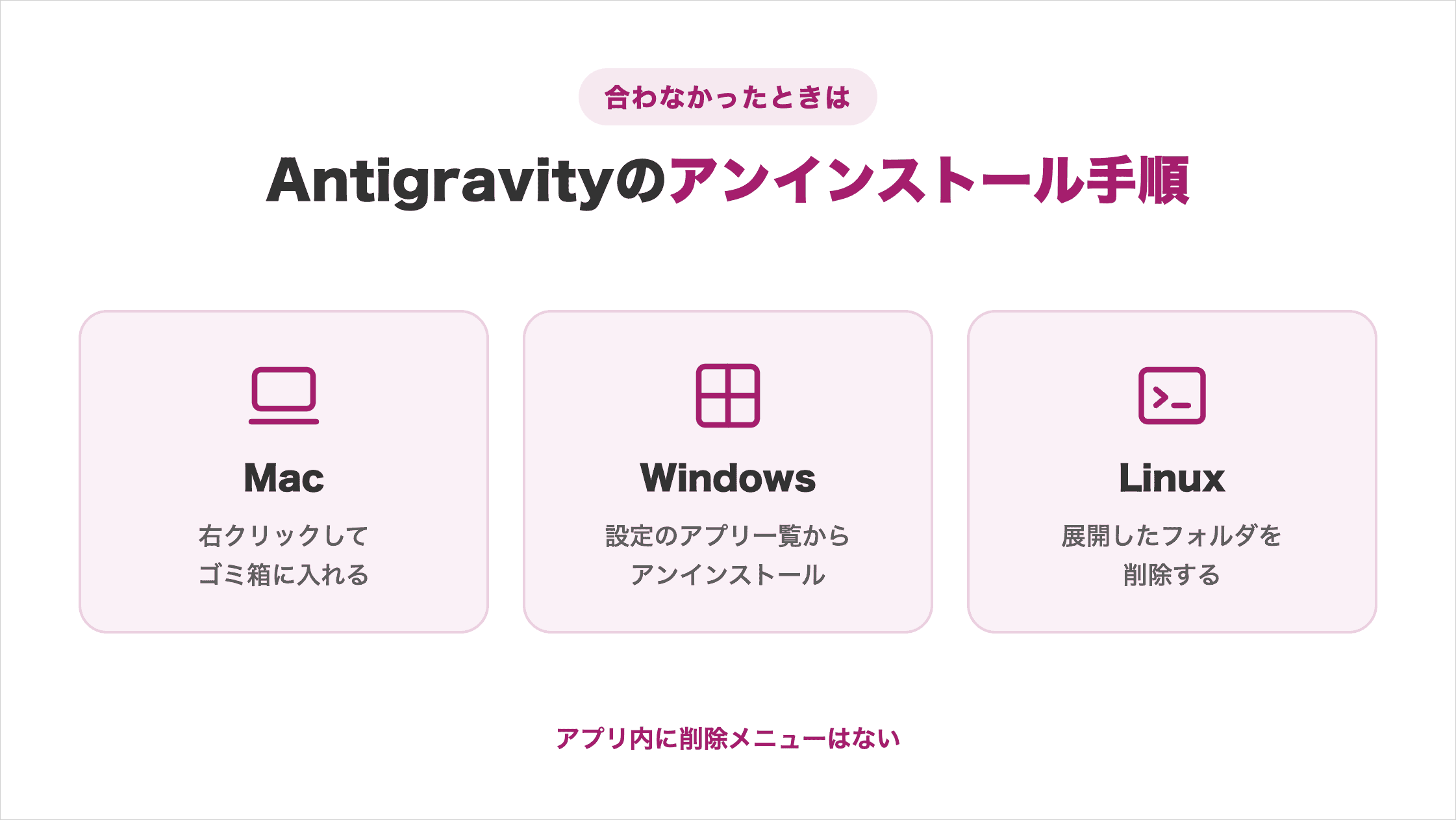 AntigravityのOS別のアンインストール手順。Macは右クリックしてゴミ箱に入れる、Windowsは設定のアプリ一覧から削除、Linuxは展開したフォルダを削除で、アプリ内に削除メニューはない
