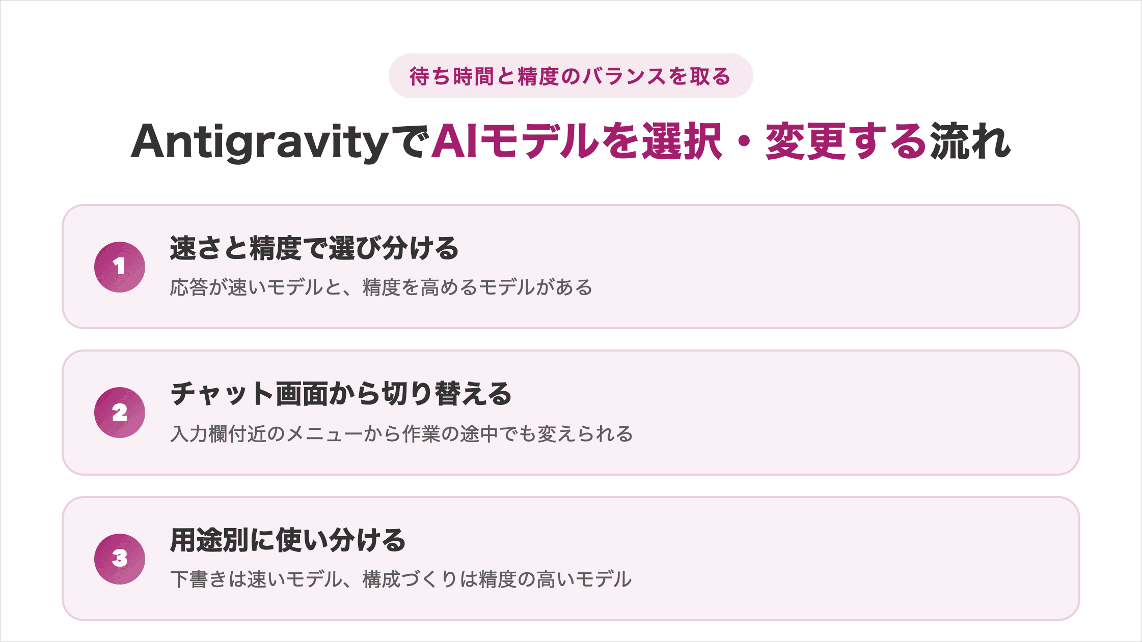 Google Antigravityでモデルを選択・変更する流れの図解