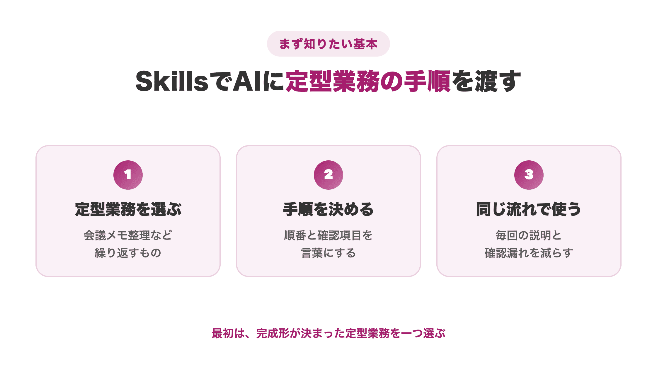 Antigravity Skillsで定型業務の手順をAIへ渡す流れ