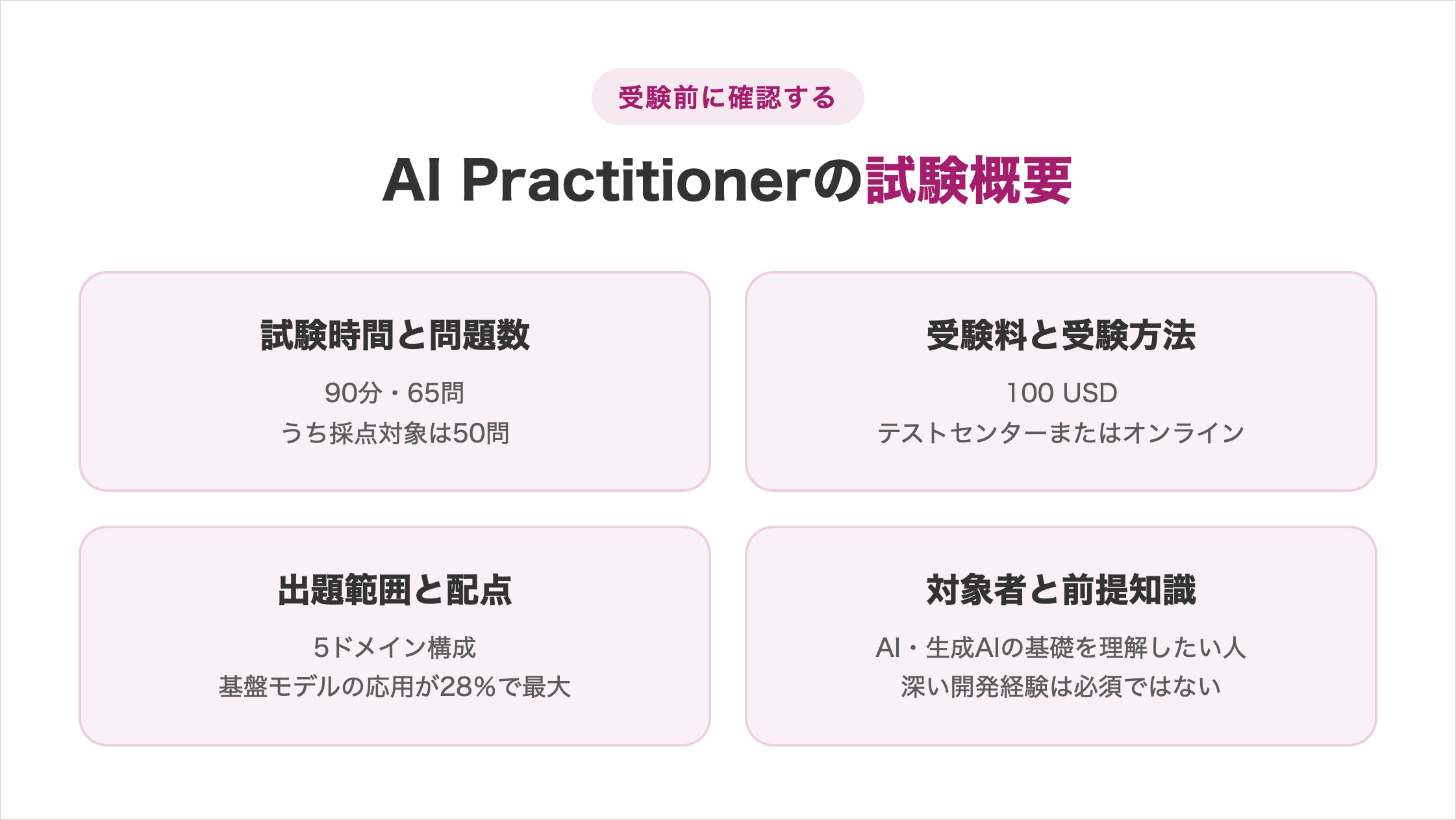 AWS Certified AI Practitionerの試験概要