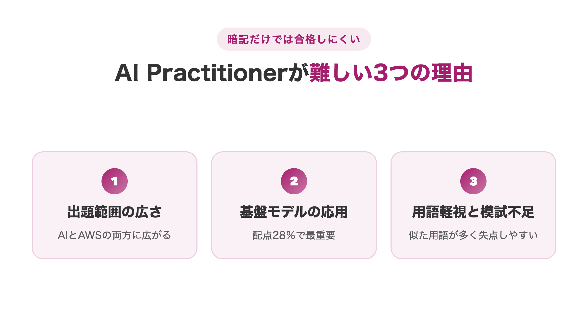 AWS Certified AI Practitionerの難易度の図解