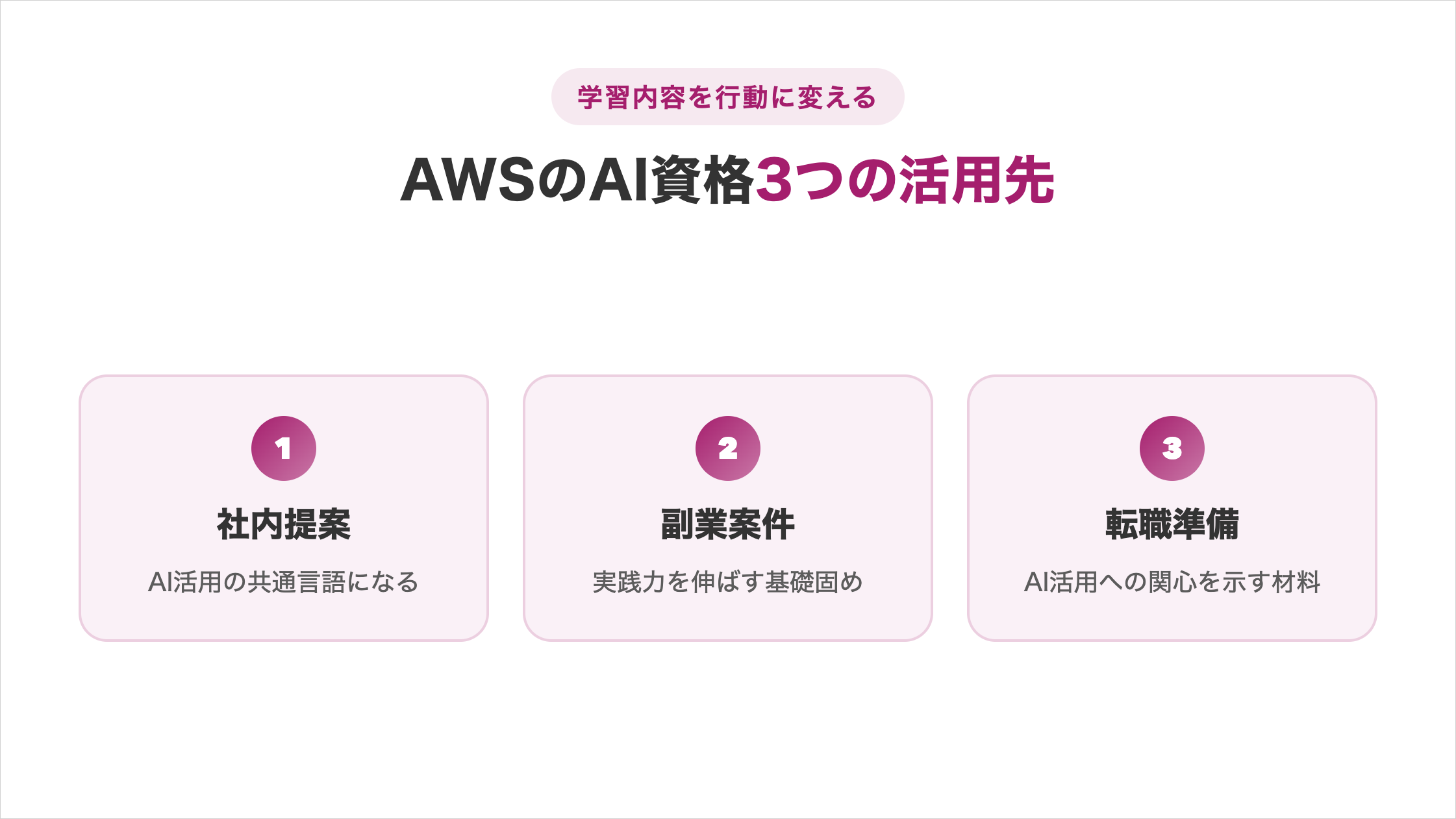 AWSのAI資格のキャリアや副業への活用