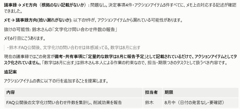 議事録と元メモを突き合わせ、アクションアイテムからの拾い漏れを検出して追記案を提示した出力例
