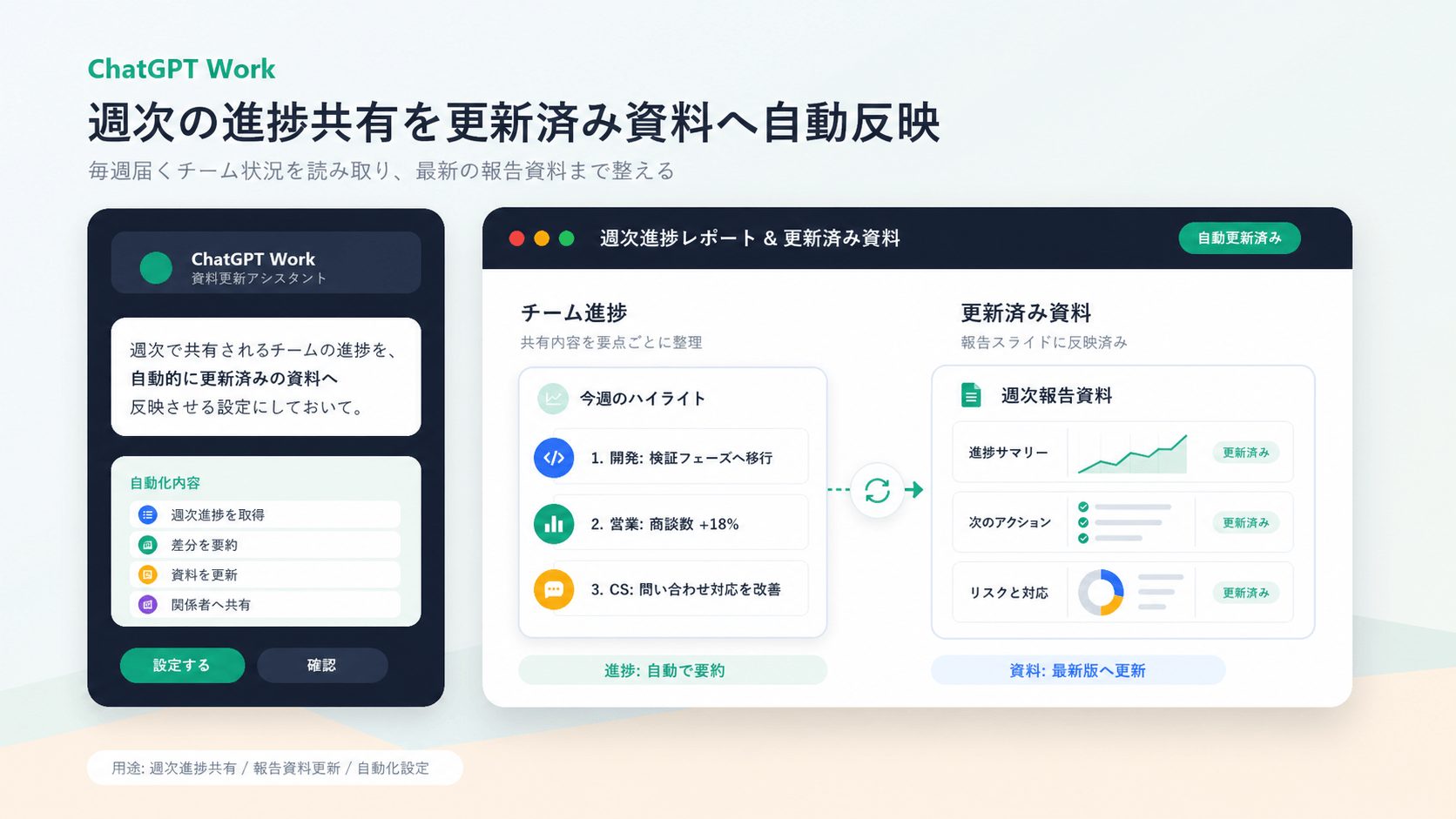 ChatGPT Workのスケジュールタスクで週次の進捗共有を資料へ自動反映するイメージ図