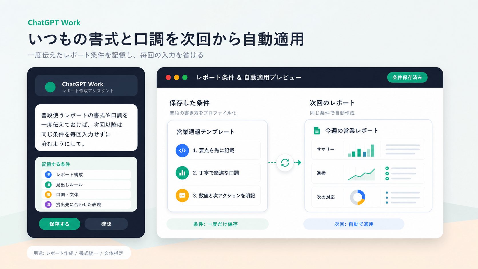 ChatGPT WorkのMemory機能でレポートの書式と口調を次回から自動適用するイメージ図