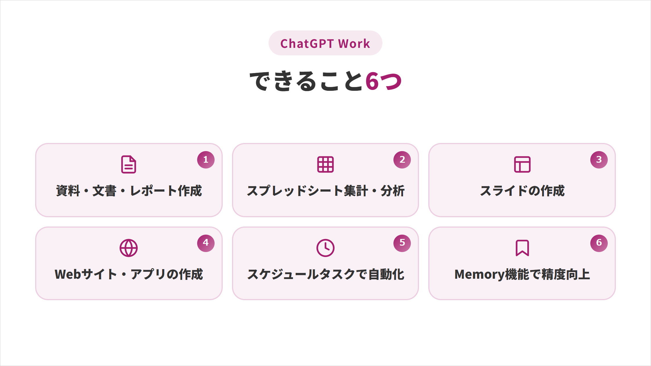 ChatGPT Workでできること6つをまとめた図解