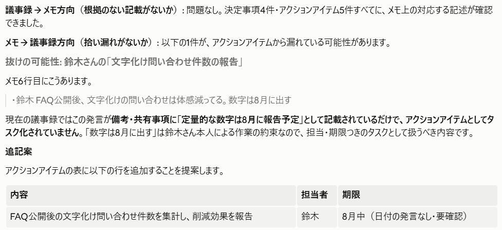出力後の自己チェックで元メモとの突き合わせを行い、拾い漏れを検出して追記案を提示した出力例