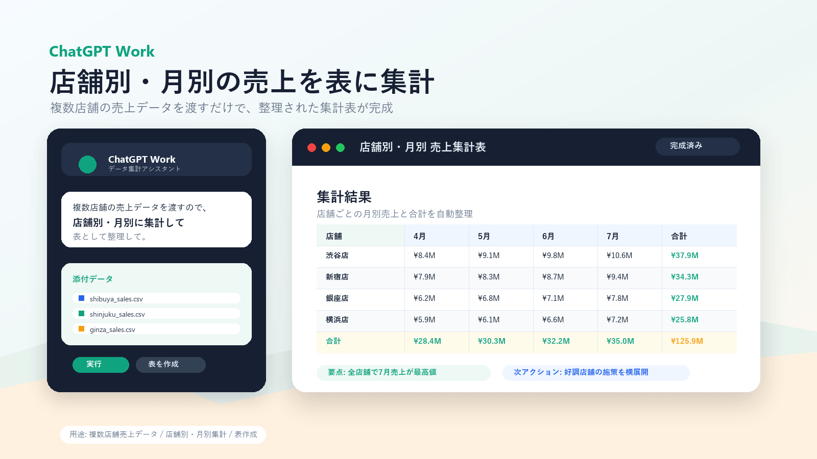 ChatGPT Workで店舗別・月別の売上データを集計表にまとめるイメージ図