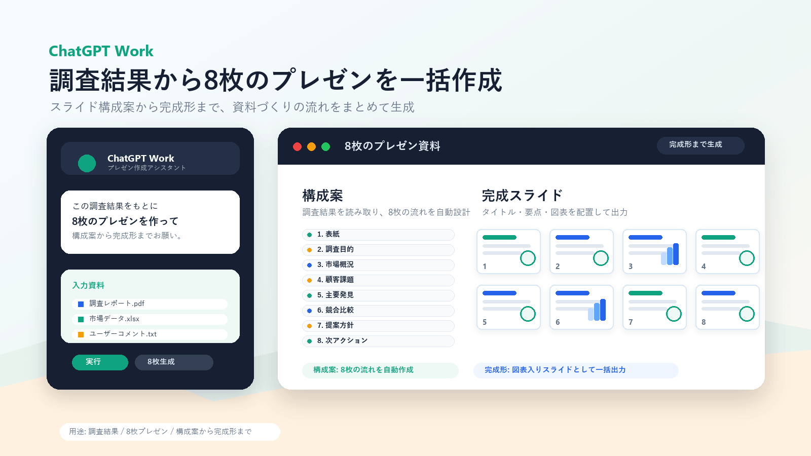 ChatGPT Workで調査結果から8枚のプレゼン資料を一括作成するイメージ図
