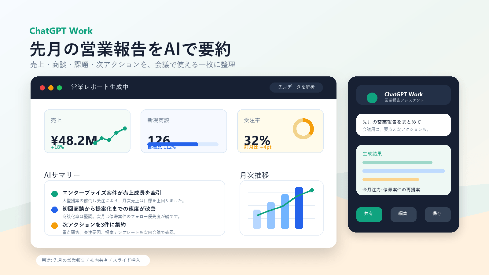 ChatGPT Workで先月の営業報告を要約しレポートにまとめるイメージ図