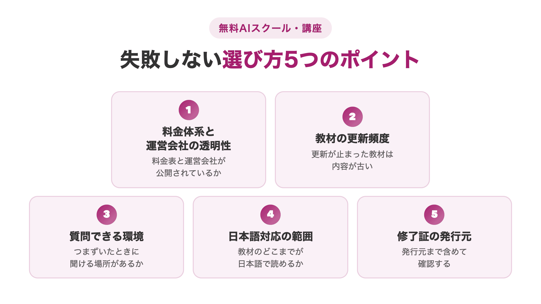 無料のAI講座の選び方5つのポイントをまとめた図解