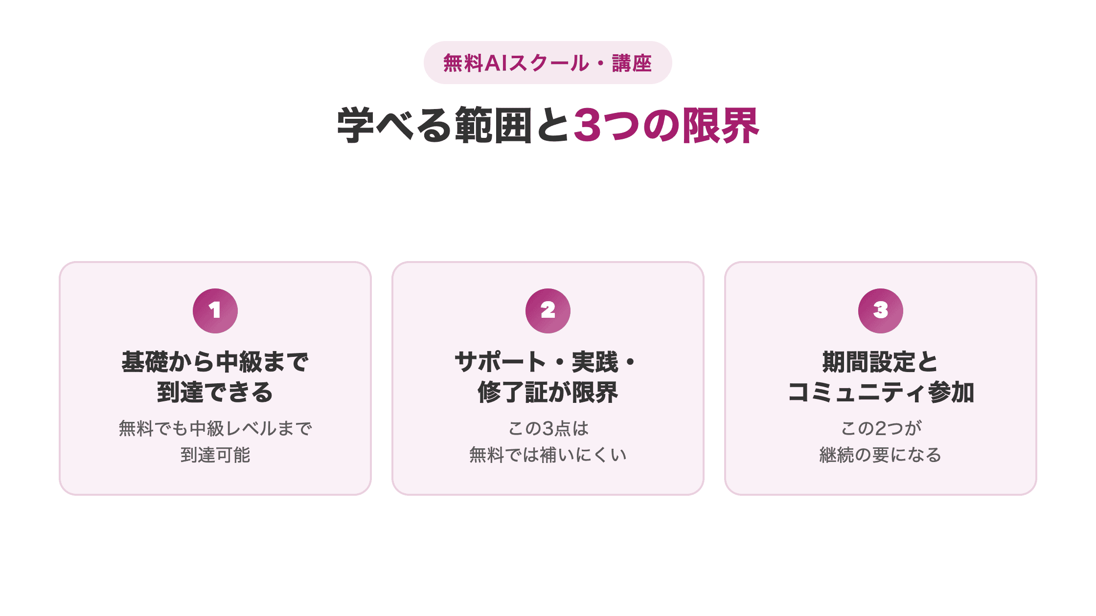 無料のAI講座で学べる範囲と3つの限界をまとめた図解
