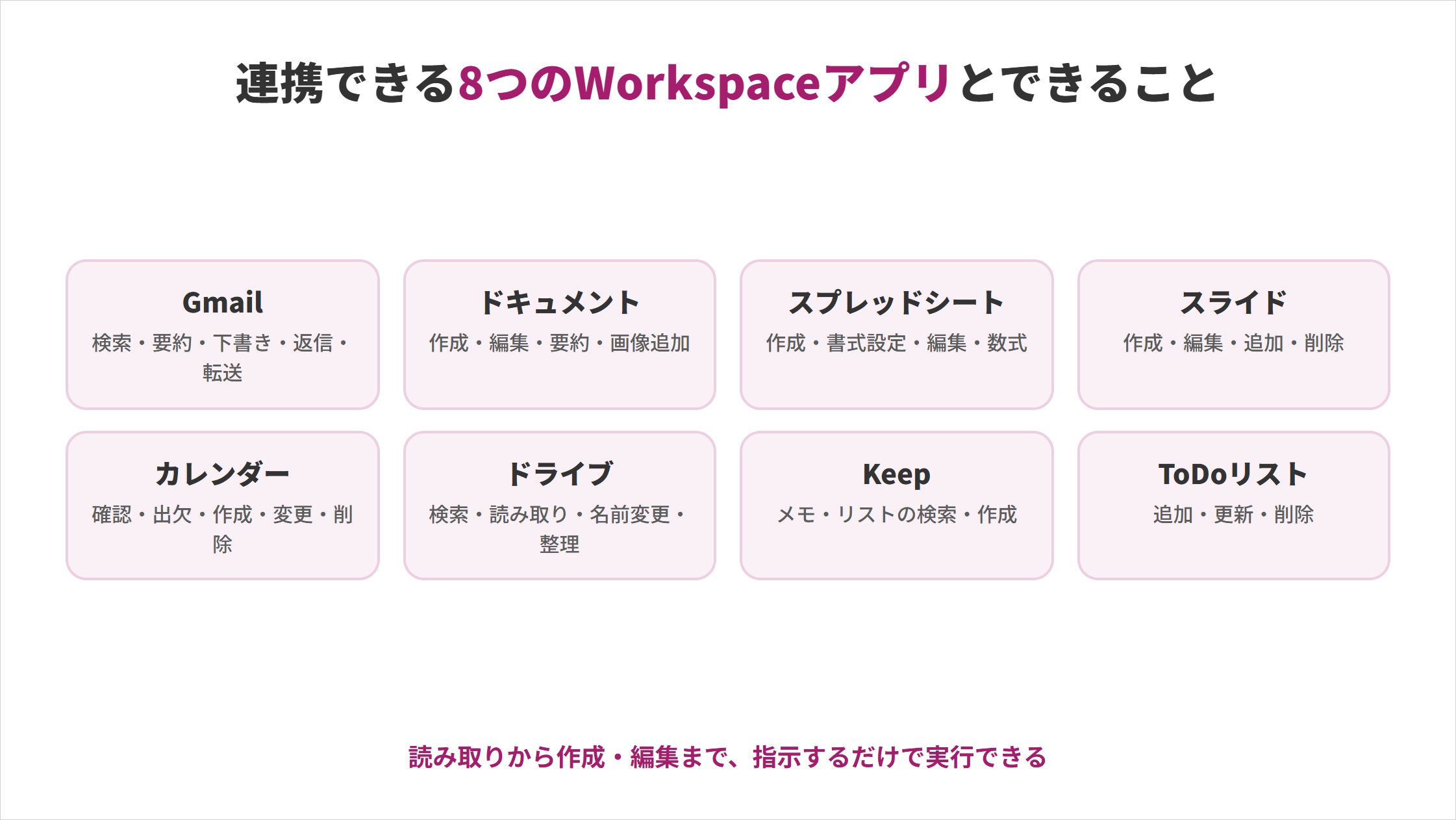 Gemini Sparkが連携できる8つのWorkspaceアプリとできることの図解