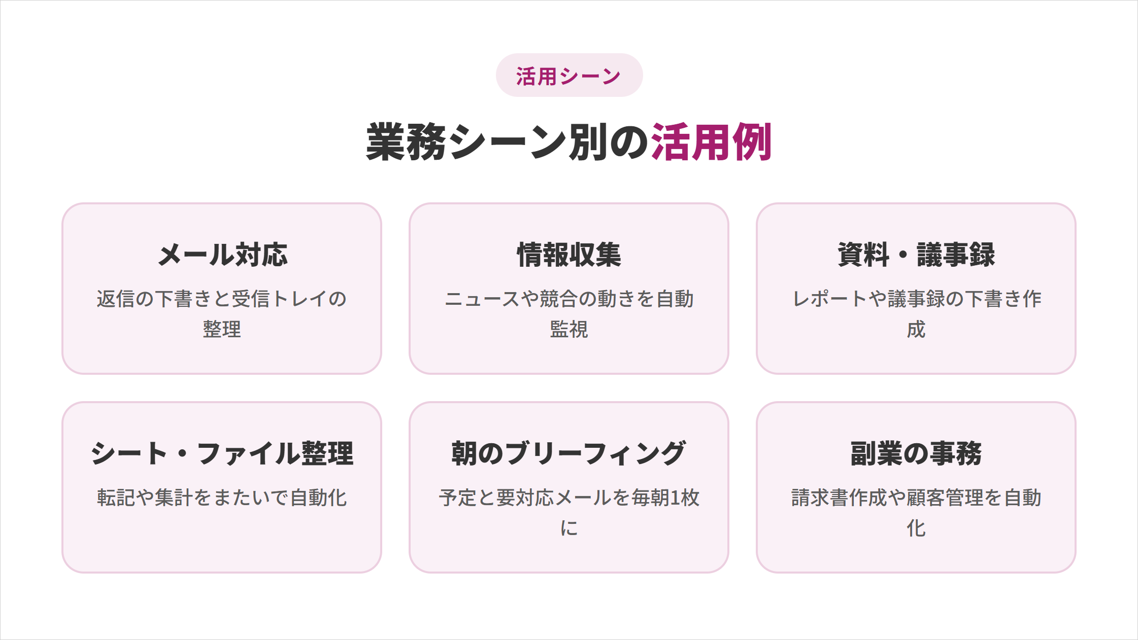 メール対応・情報収集・資料や議事録作成・シートやファイル整理・朝のブリーフィング・副業の請求や顧客管理という業務シーン別のGemini Spark活用例6つをまとめた図解