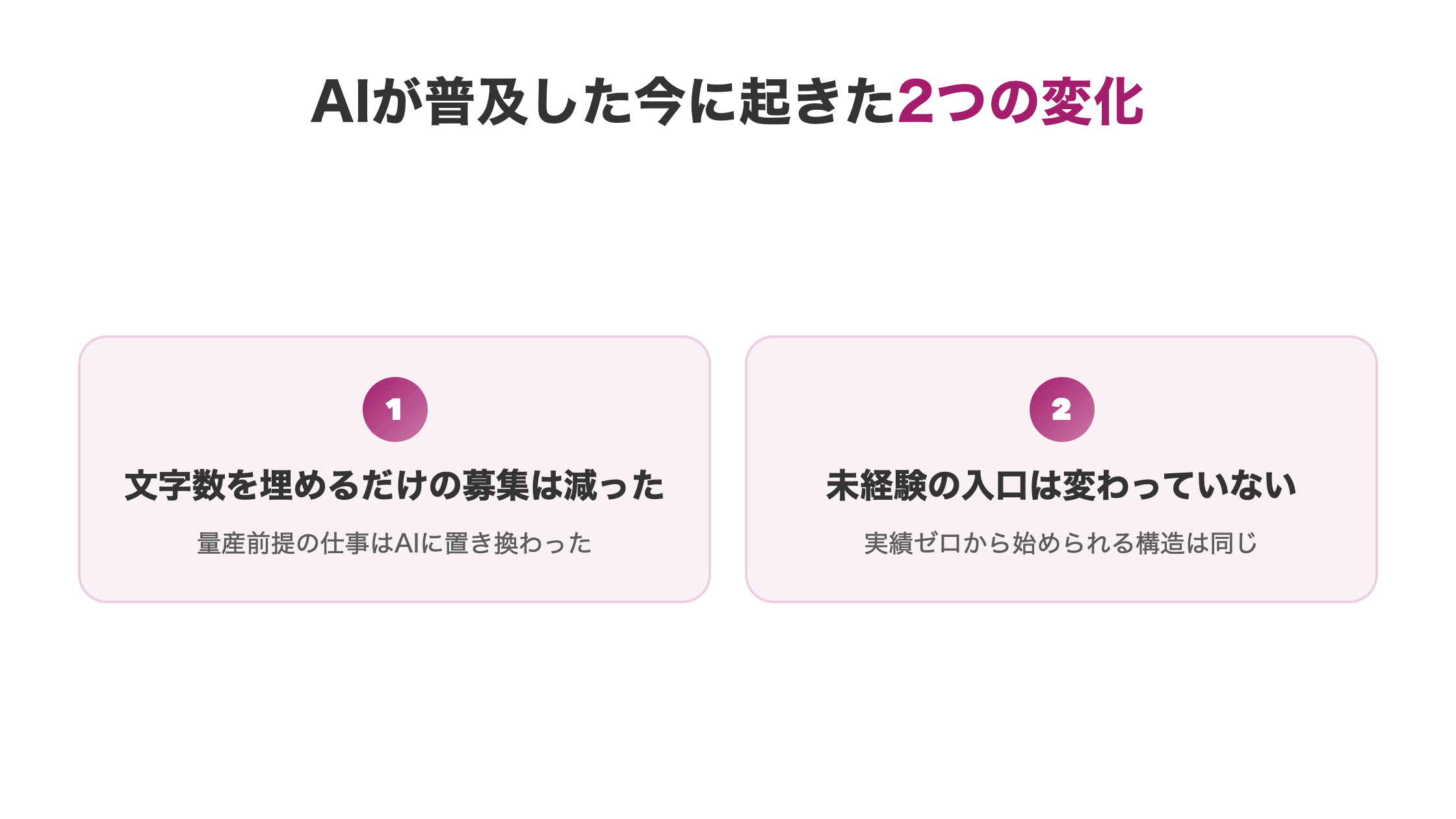AIが普及した今のWebライター副業に起きた2つの変化を示した図解