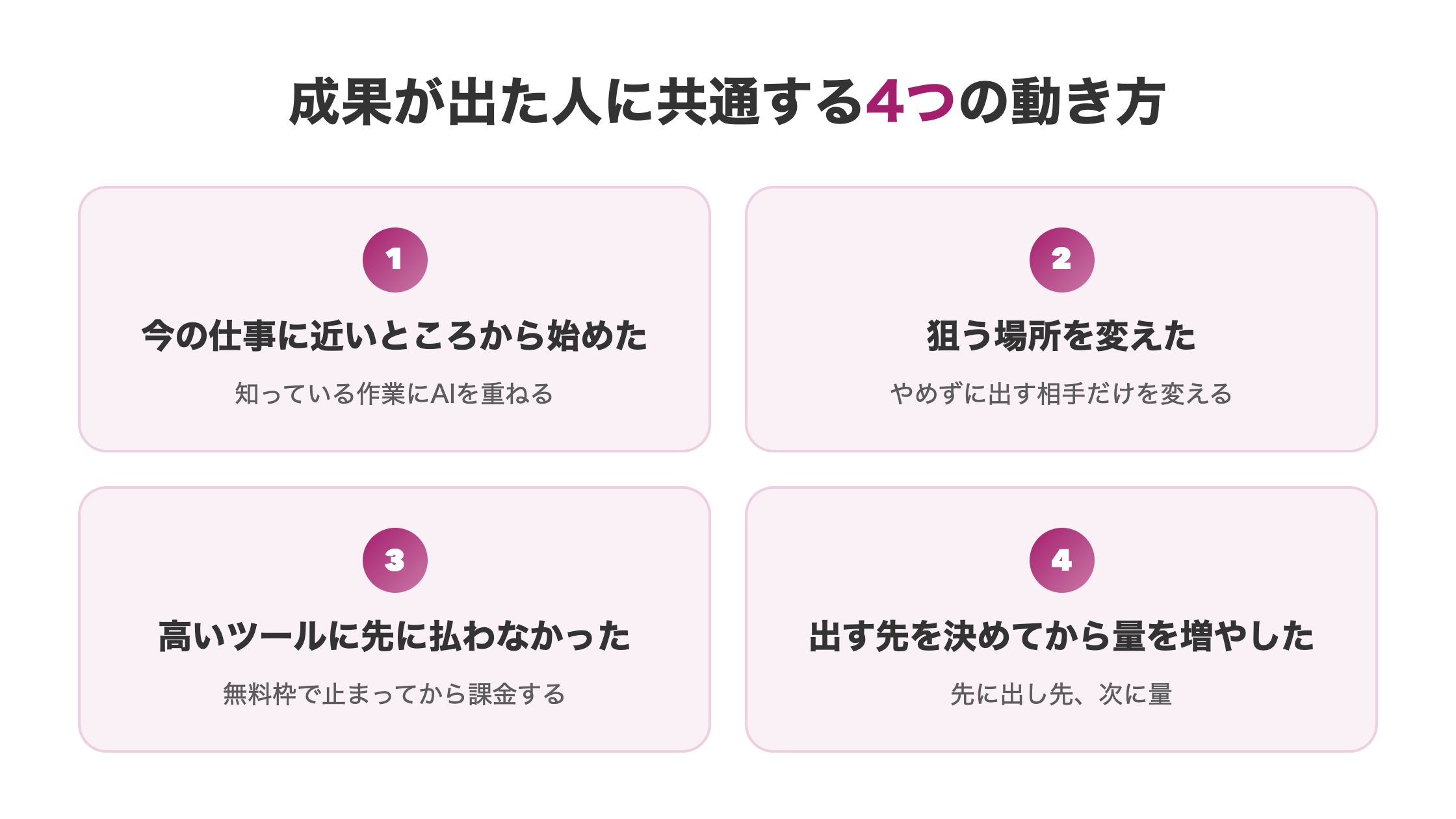 AI副業で成果が出た人に共通する4つの動き方をまとめた図解