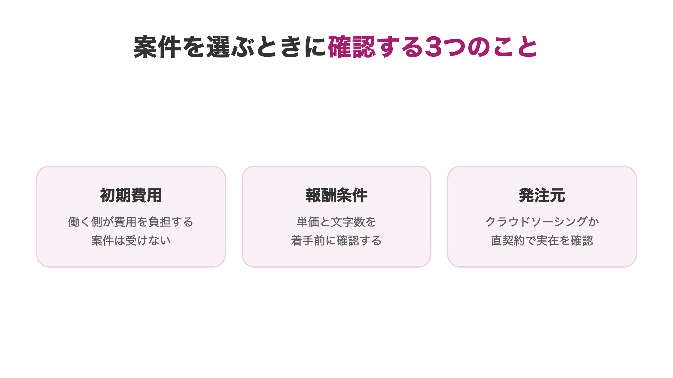 AI副業の案件で確認する初期費用・報酬条件・発注元の実在という3つのチェック項目の図解