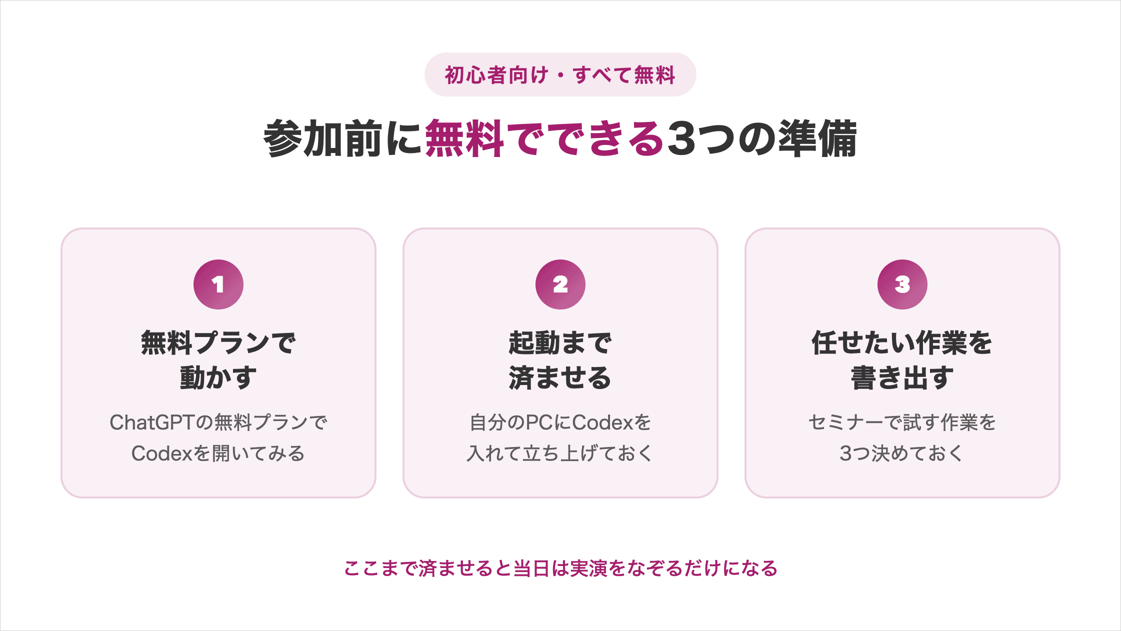 Codexセミナー参加前に無料でできる3つの準備の図解。無料プランで動かす・起動まで済ませる・任せたい作業を書き出すの順で提示