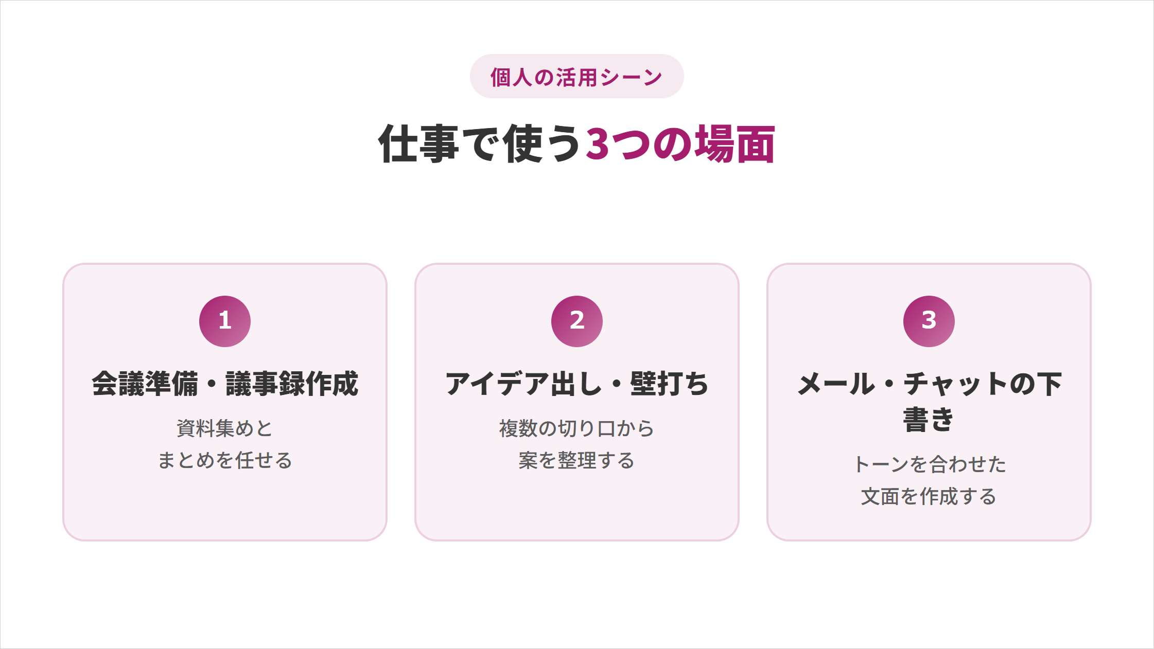 個人がChatGPT Workを仕事で使う3つの活用シーンの図解