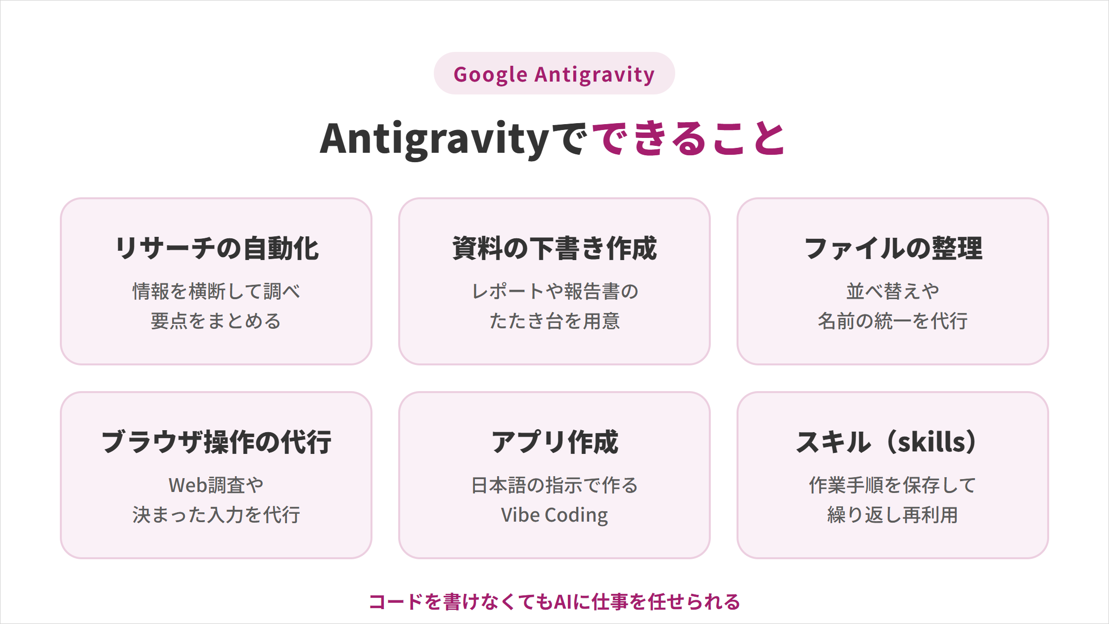 Antigravityでできること6つを一覧化した図解
