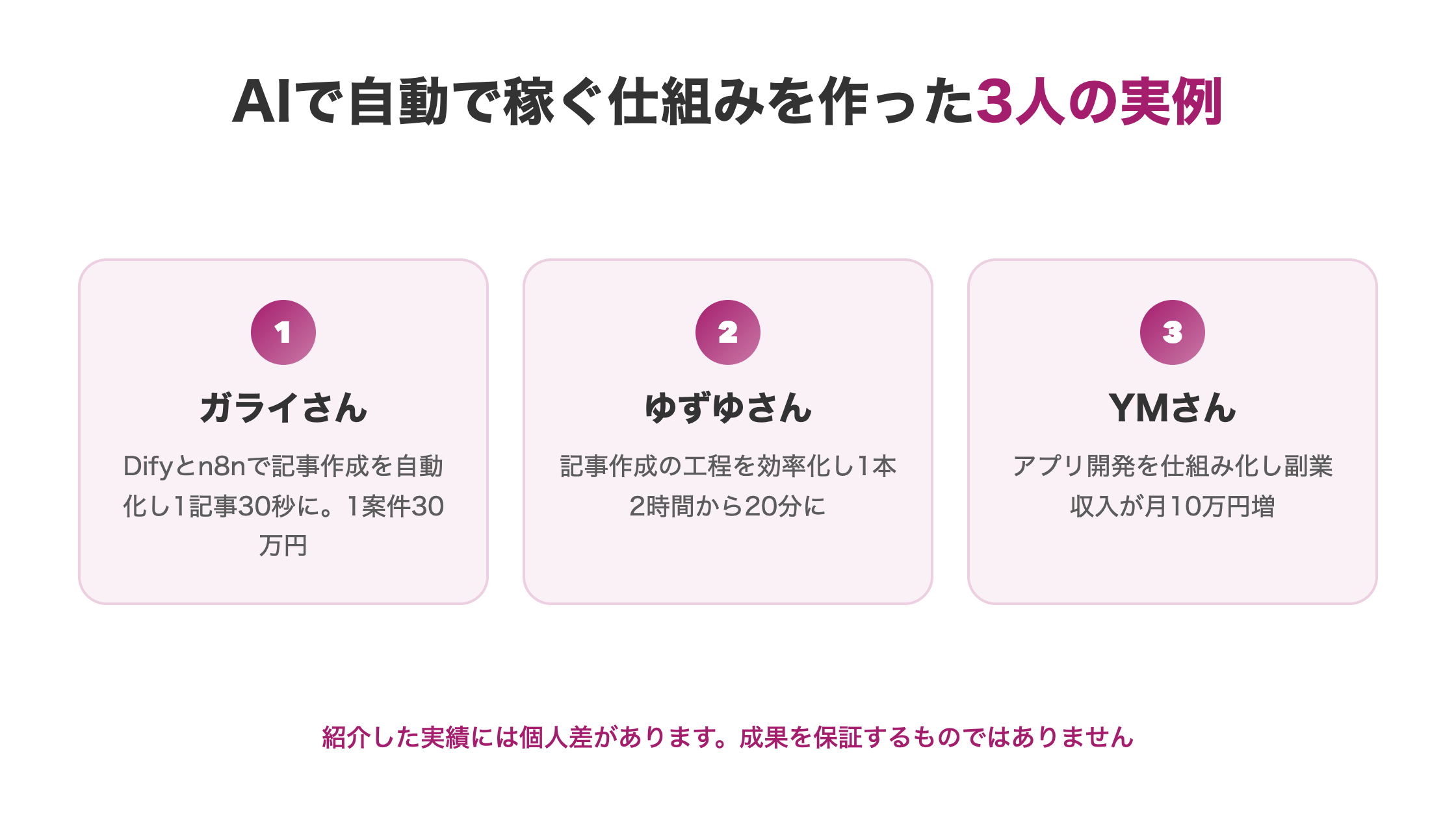 AIで自動で稼ぐ仕組みを作った3人の実例を示した図