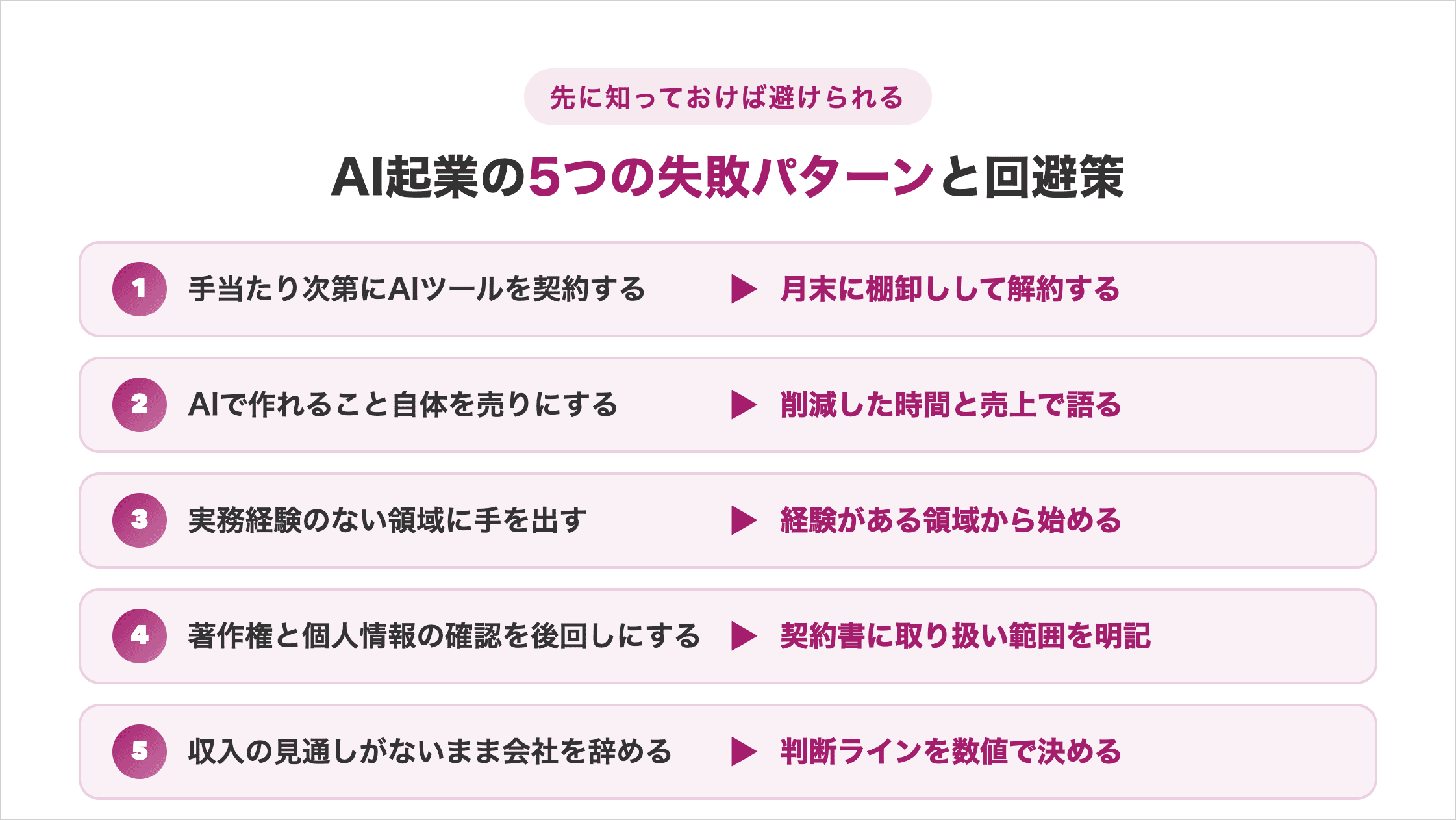 AI起業の5つの失敗パターンと回避策を対にした図解