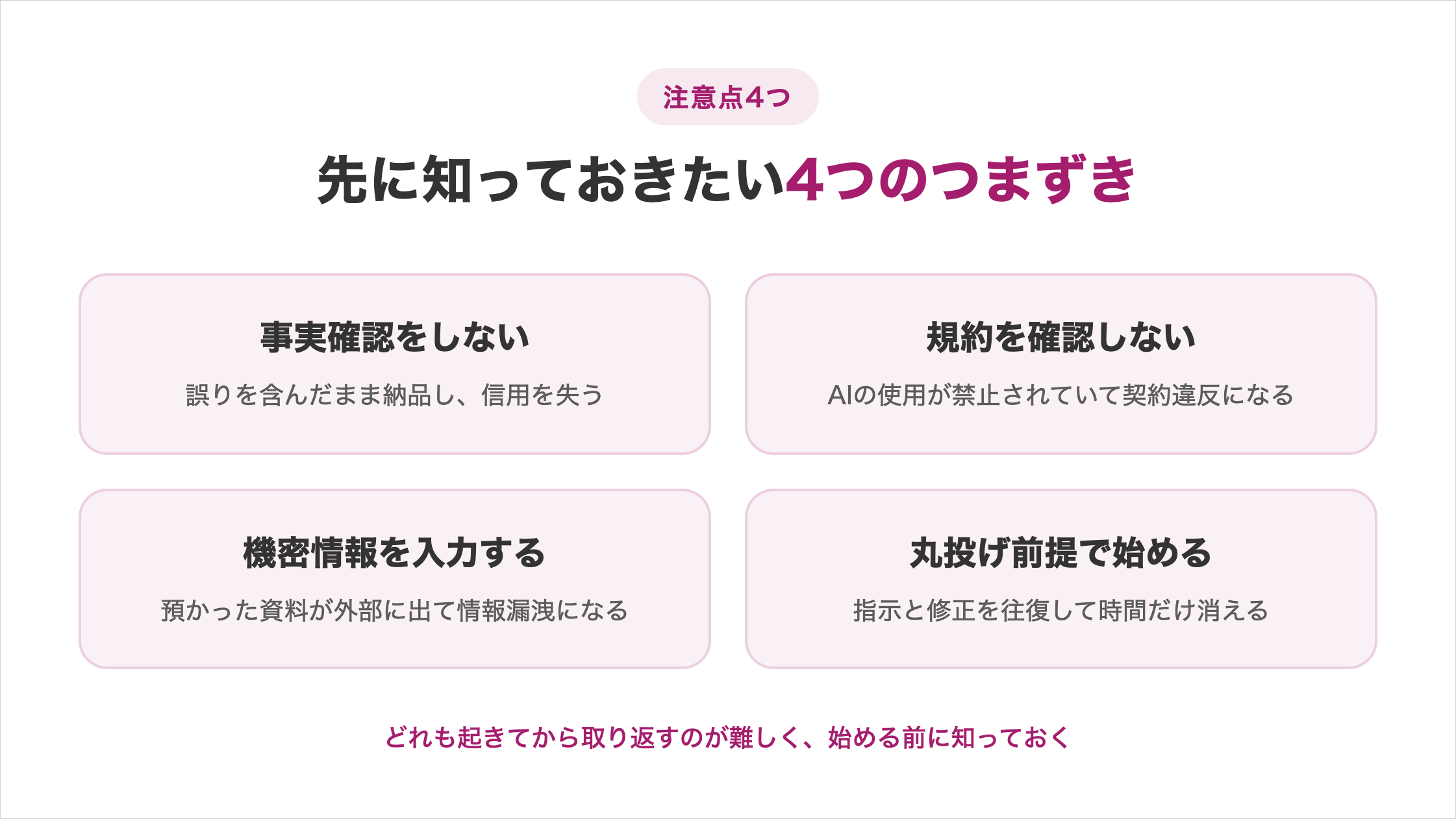 AIエージェント副業で先に知っておきたい4つのつまずきを4つのカードで示した図解。事実確認をしない（誤りを含んだまま納品し、信用を失う）、規約を確認しない（AIの使用が禁止されていて契約違反になる）、機密情報を入力する（預かった資料が外部に出て情報漏洩になる）、丸投げ前提で始める（指示と修正を往復して時間だけ消える）。どれも起きてから取り返すのが難しく、始める前に知っておく