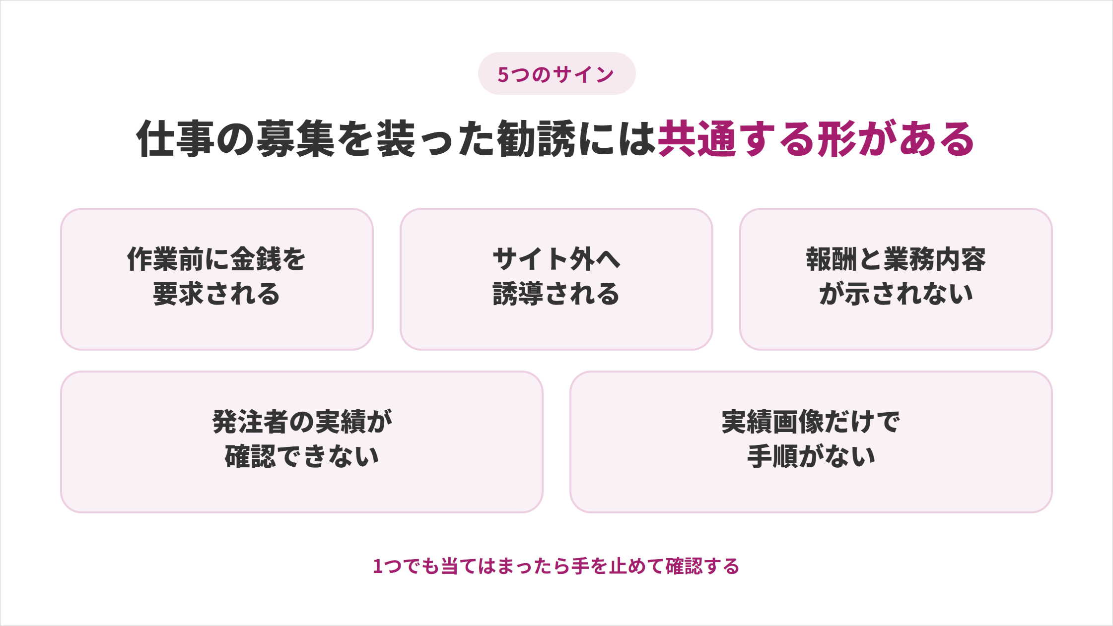 仕事の募集を装った勧誘に共通する5つのサイン。作業前に金銭を要求される、サイト外へ誘導される、報酬と業務内容が示されない、発注者の実績が確認できない、実績画像だけで手順がない