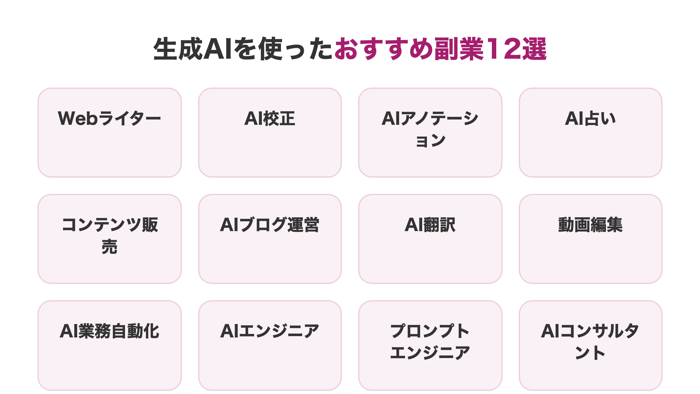 生成AIを使ったおすすめ副業12選としてWebライターからAIコンサルタントまでを一覧化した図解