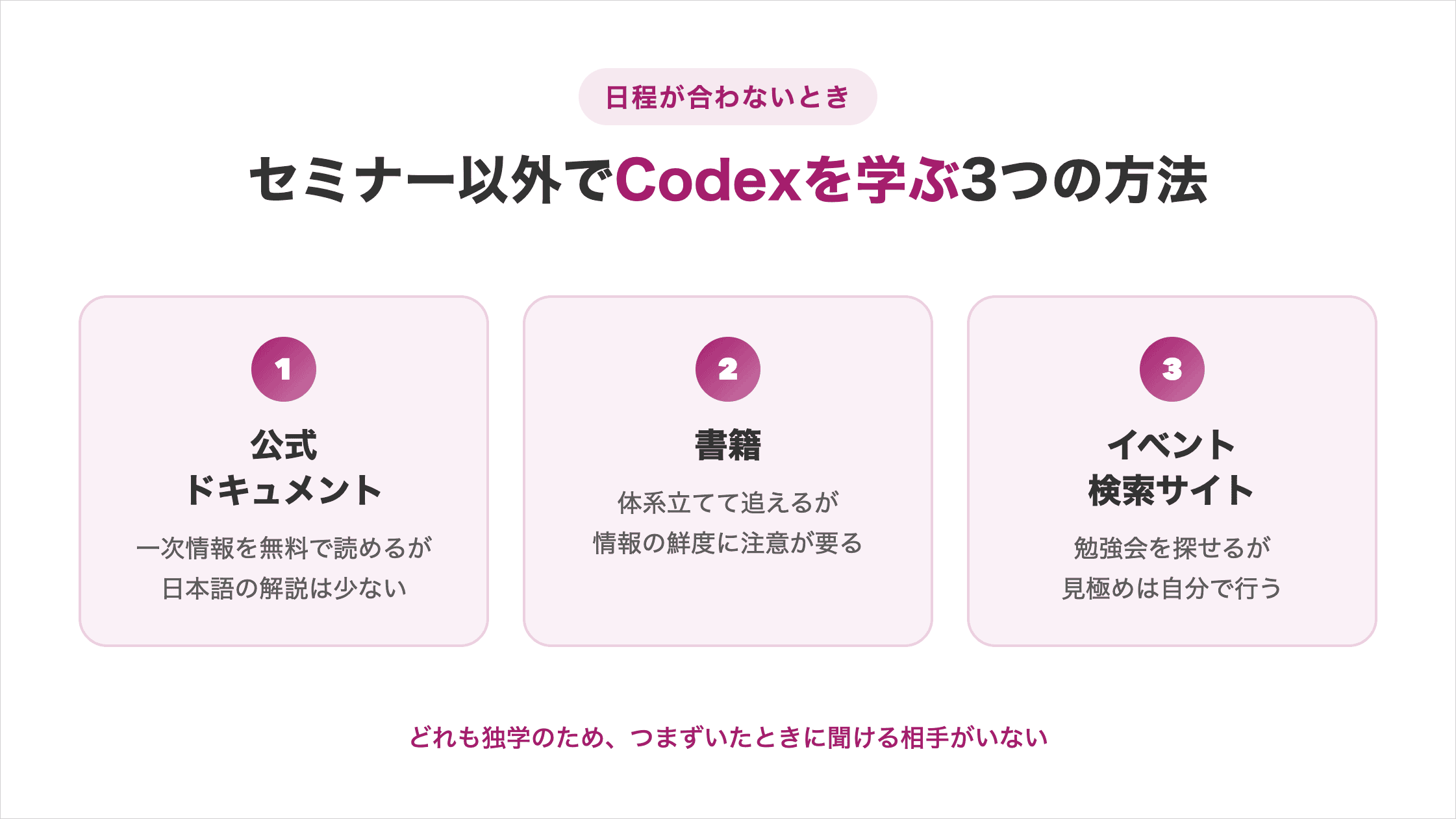 セミナー以外でCodexを学ぶ3つの方法の図解。公式ドキュメント・書籍・イベント検索サイトの長所と注意点を横並びで比較