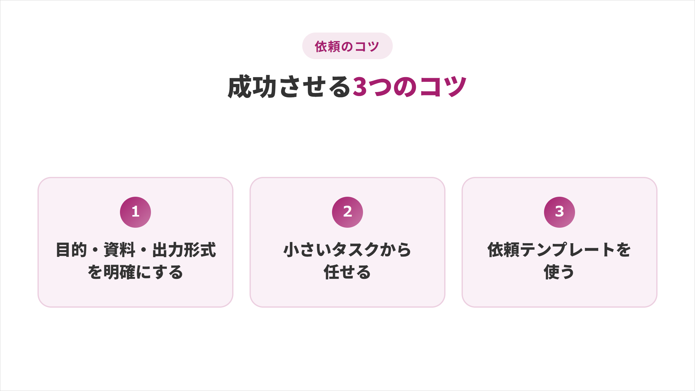 ChatGPT Workへの依頼を成功させる3つのコツの図解