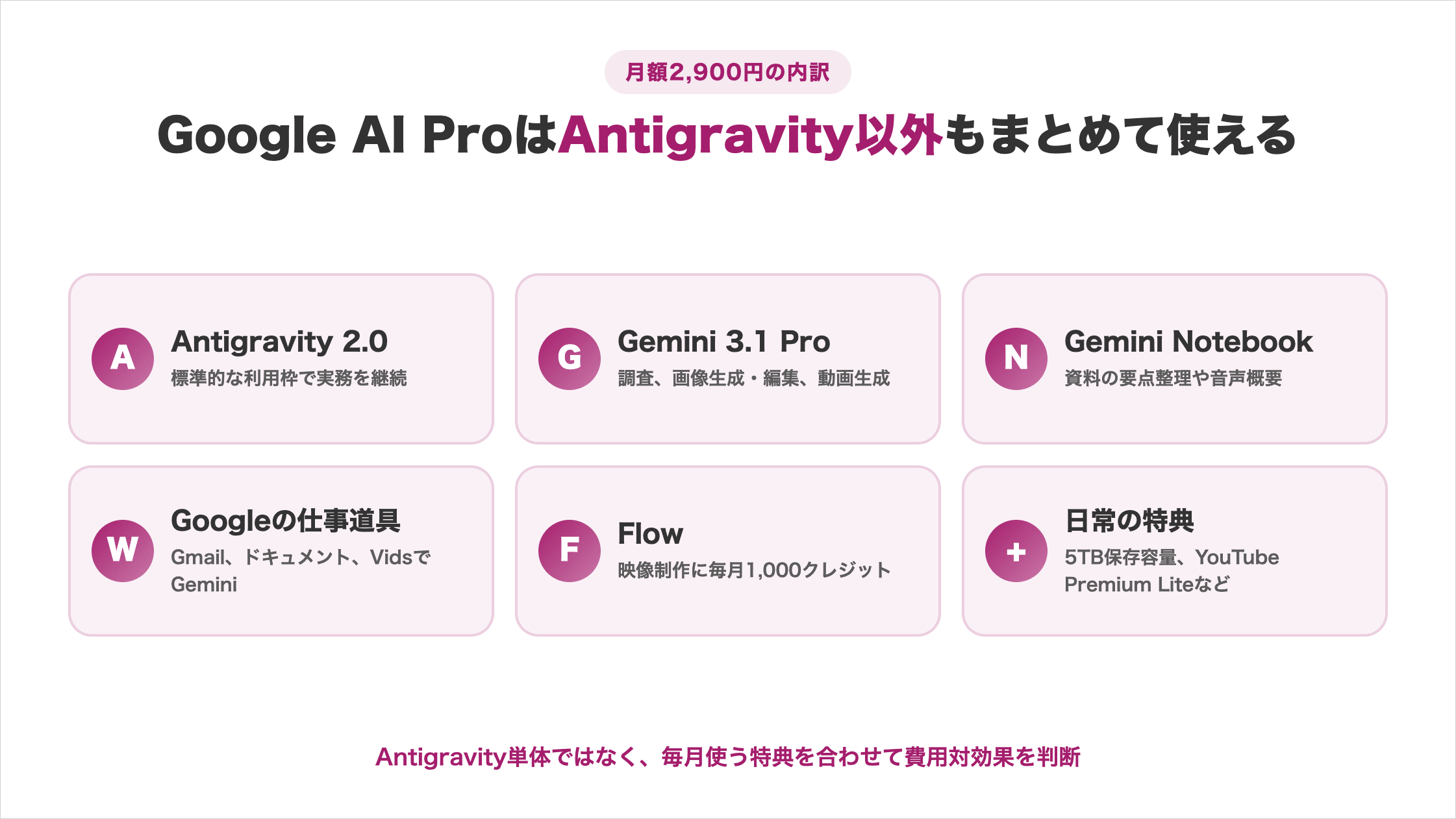 Google AI ProでAntigravity以外に使えるGemini・Notebook・Googleアプリ・Flow・5TBなどの特典