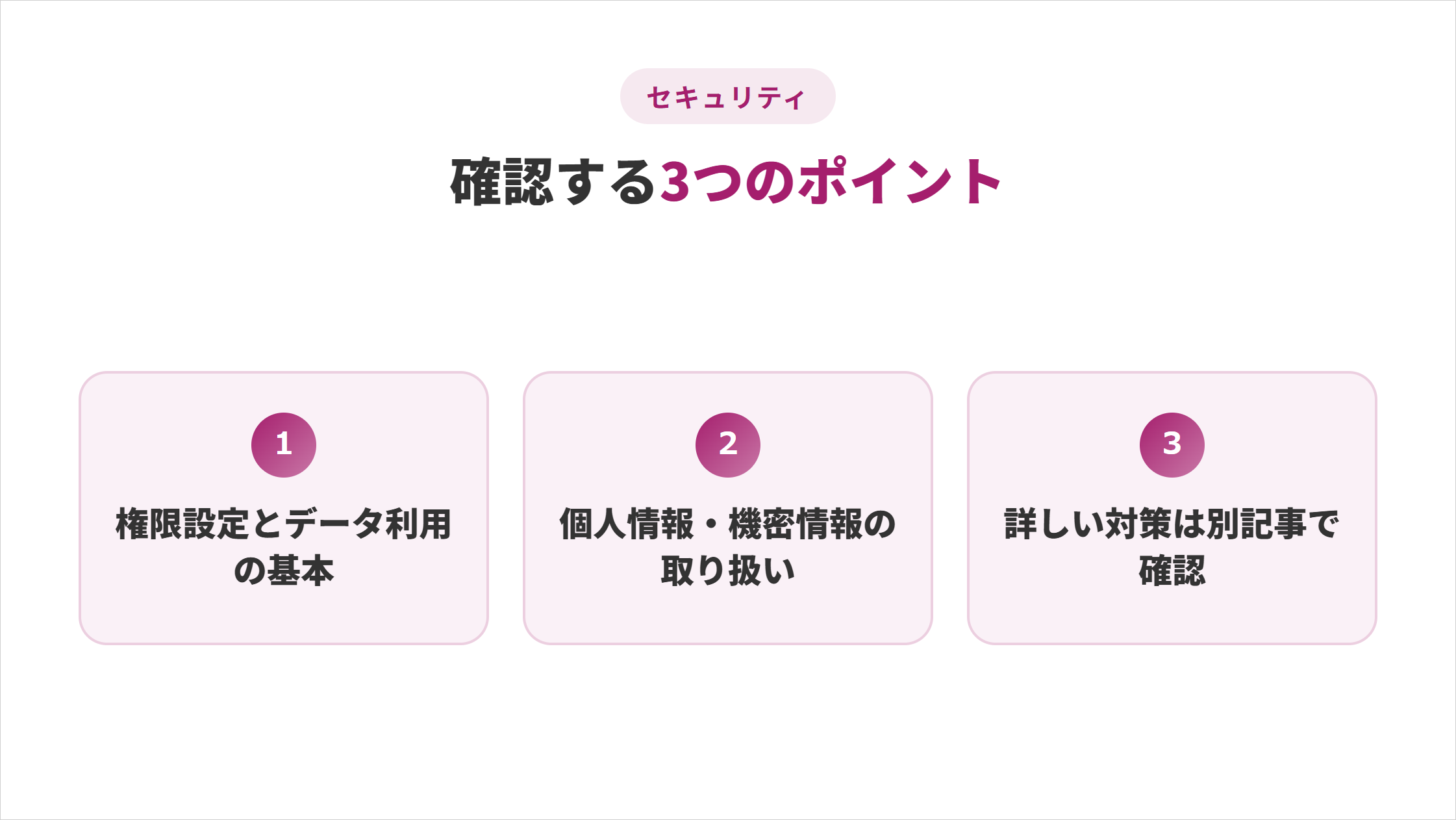ChatGPT Workのセキュリティで確認すべき3つのポイントの図解