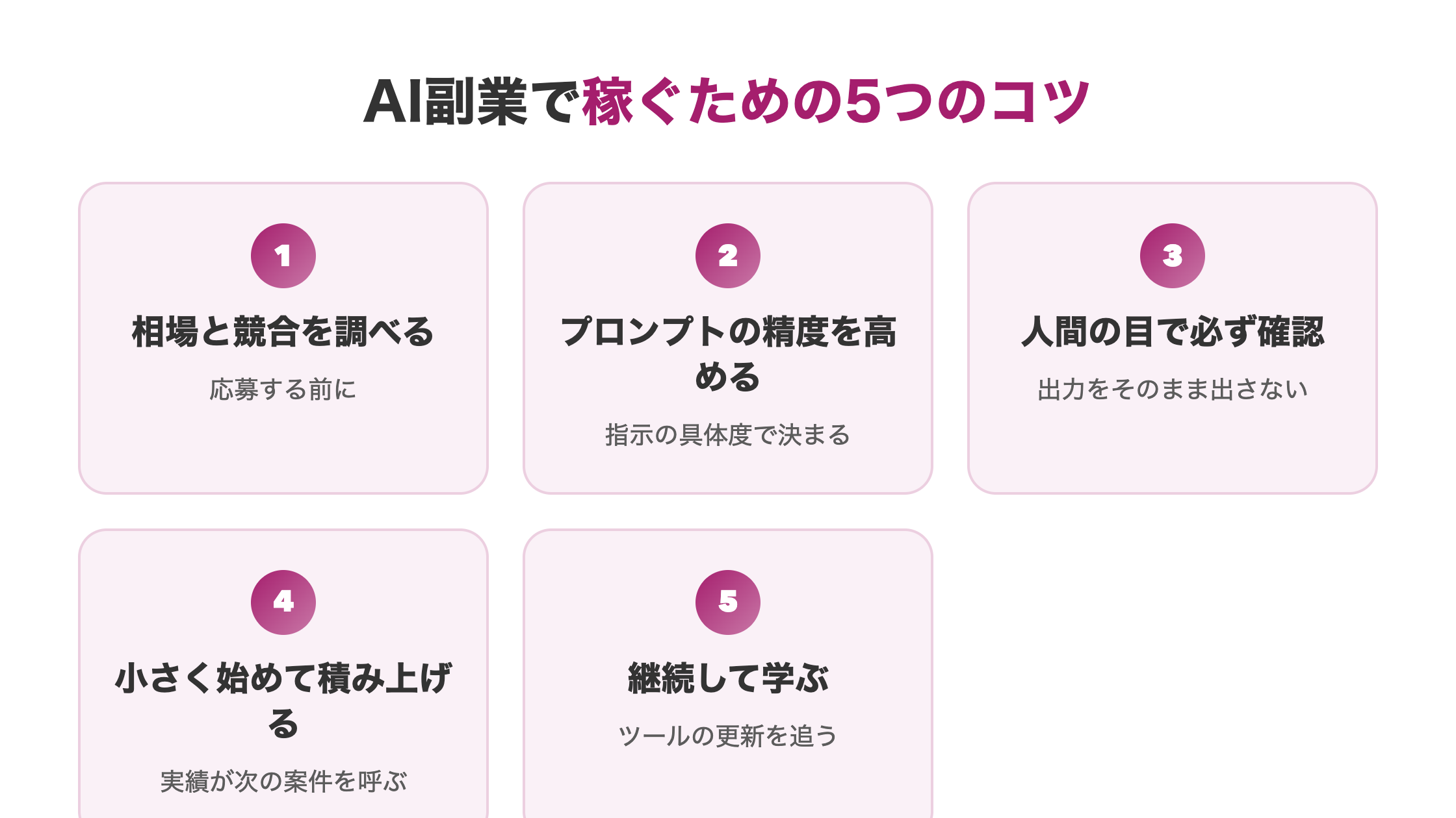 AI副業で稼ぐための5つのコツを相場調査から継続学習まで順に並べた図解