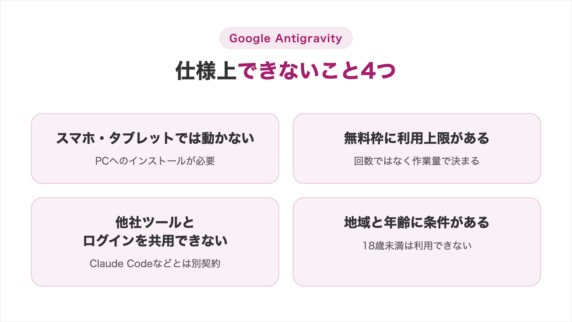 Google Antigravityが仕様上できないこと4つ（スマホ・タブレット非対応・無料枠の利用上限・他社ツールとのログイン共用不可・地域と年齢の条件）の図解