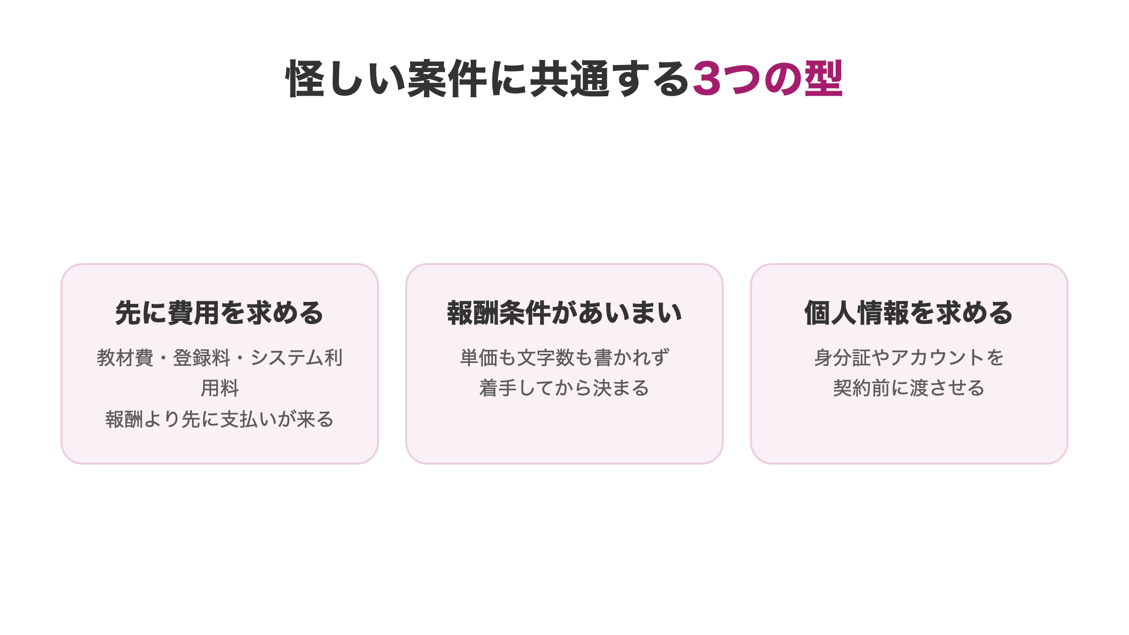 怪しいAIライティング案件の3類型。先払い要求、報酬条件の不明確さ、個人情報の要求を並べた図