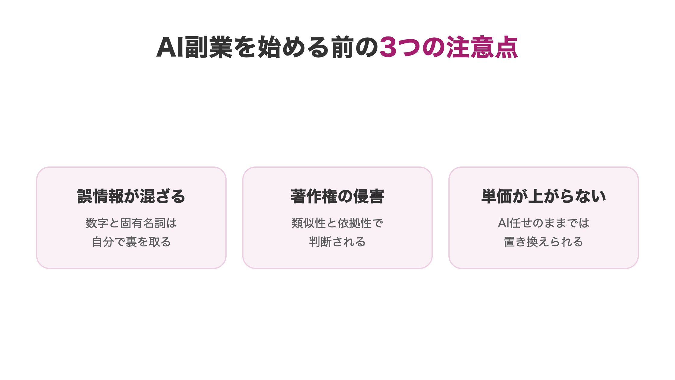 AI副業の注意点として誤情報・著作権侵害・単価が上がらない問題の3つを並べた図解