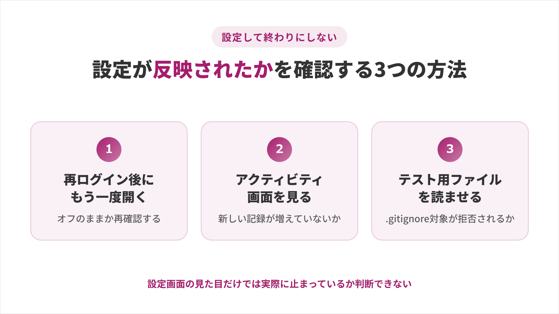 学習させない設定が反映されたかを確認する3つの方法の図解