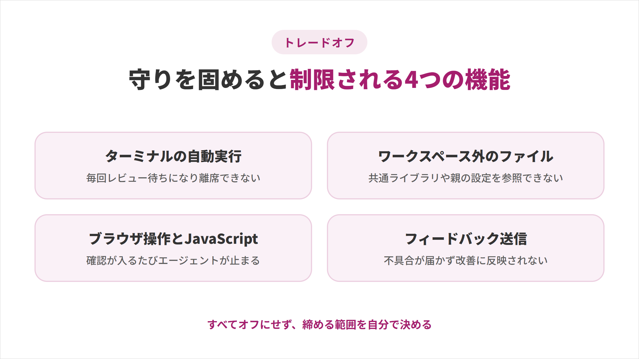 学習させない設定を入れると制限される4つの機能の図解
