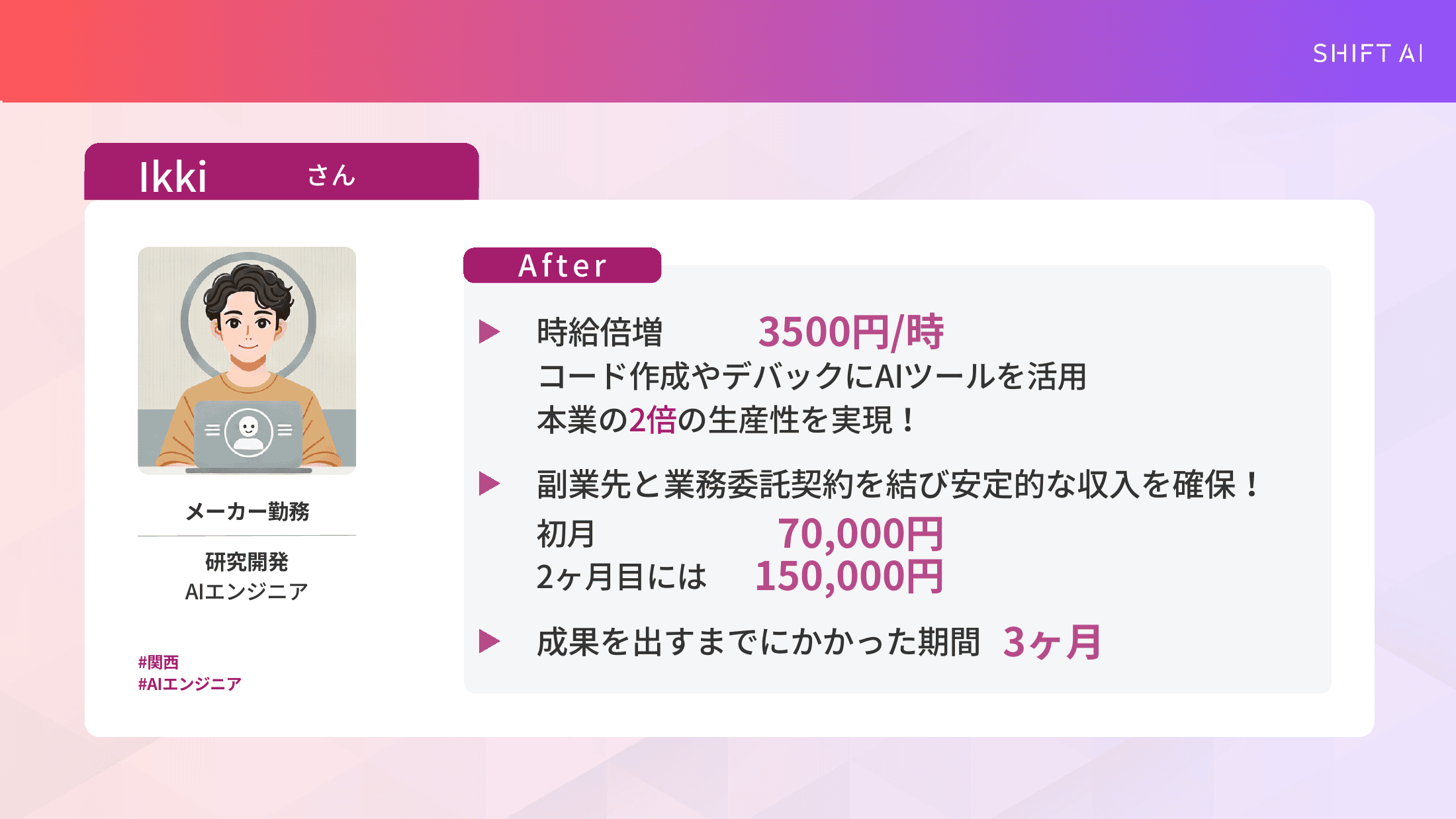 SHIFT AI受講生Ikkiさんの実績(メーカー勤務・副業初挑戦から3ヶ月で時給3,500円、月収15万円を突破)