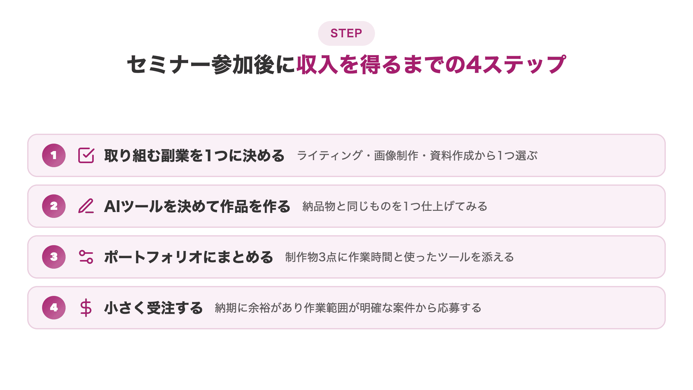 図解。収入までの4ステップを縦に並べる