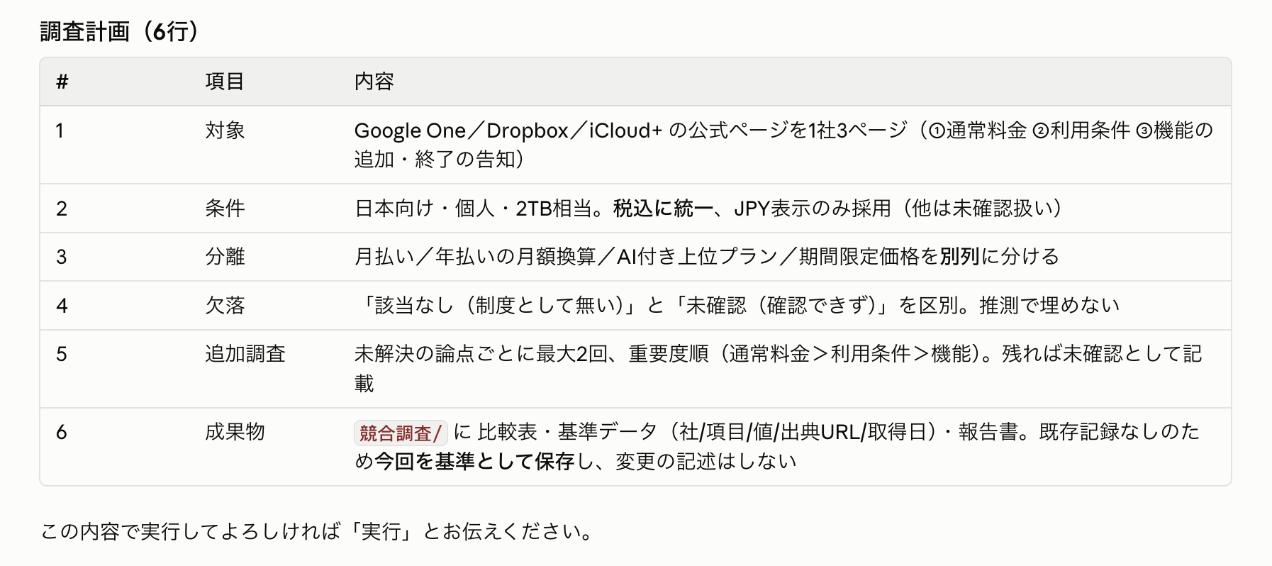 Claude Codeが作成した競合3社の調査計画。対象・条件・分離・欠落・追加調査・成果物を整理した6項目の表