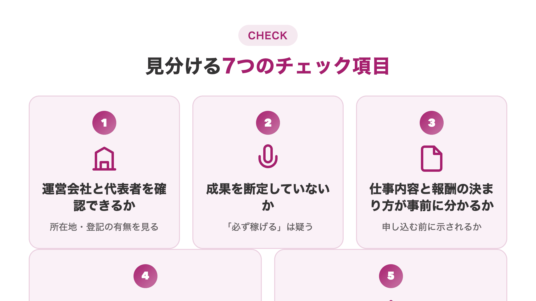 図解。見分ける7つのチェック項目を2列4段のカードで示す。①運営会社の情報②断定表現③仕事内容と報酬④初期費用⑤支払い先の名義⑥契約書面⑦口コミと再現条件