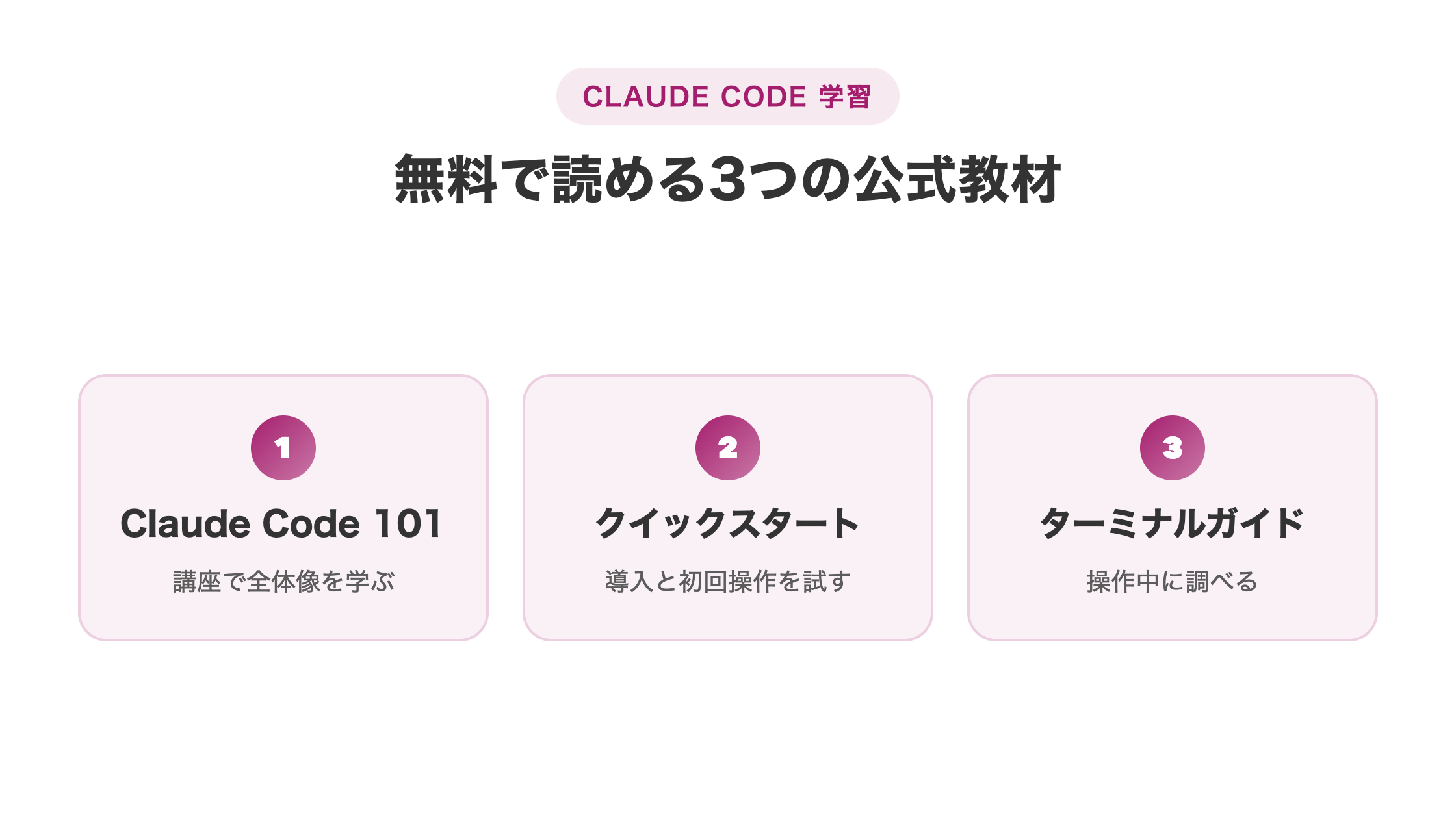 Claude Code 101、クイックスタート、ターミナルガイドの使い分けを示した図解