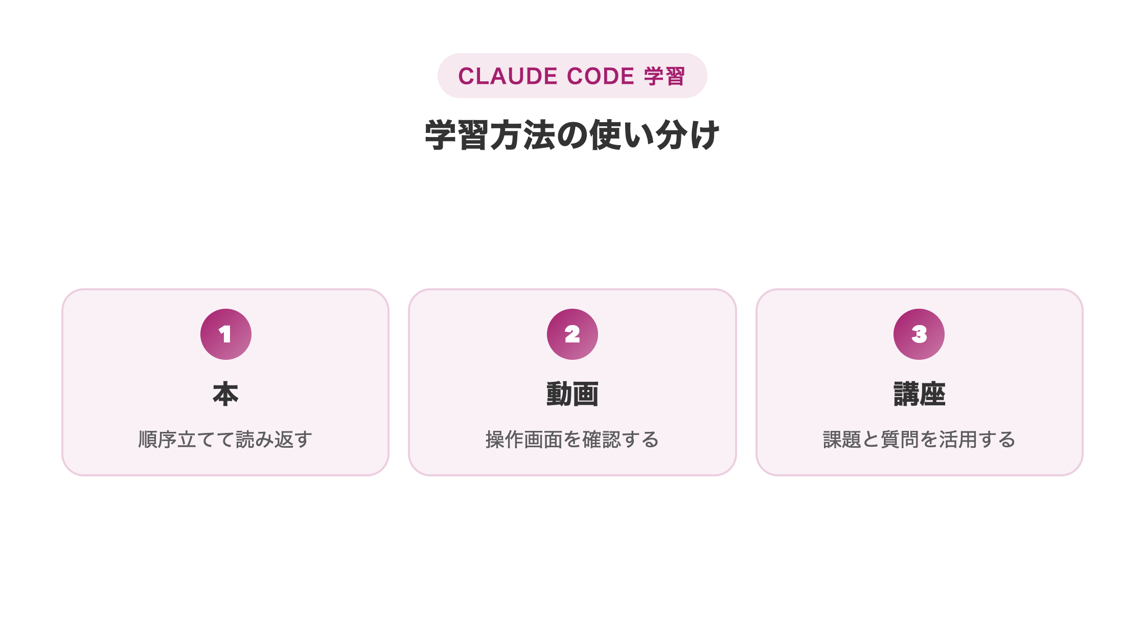 Claude Codeの勉強に使う本、動画、講座の選び方を示した図解