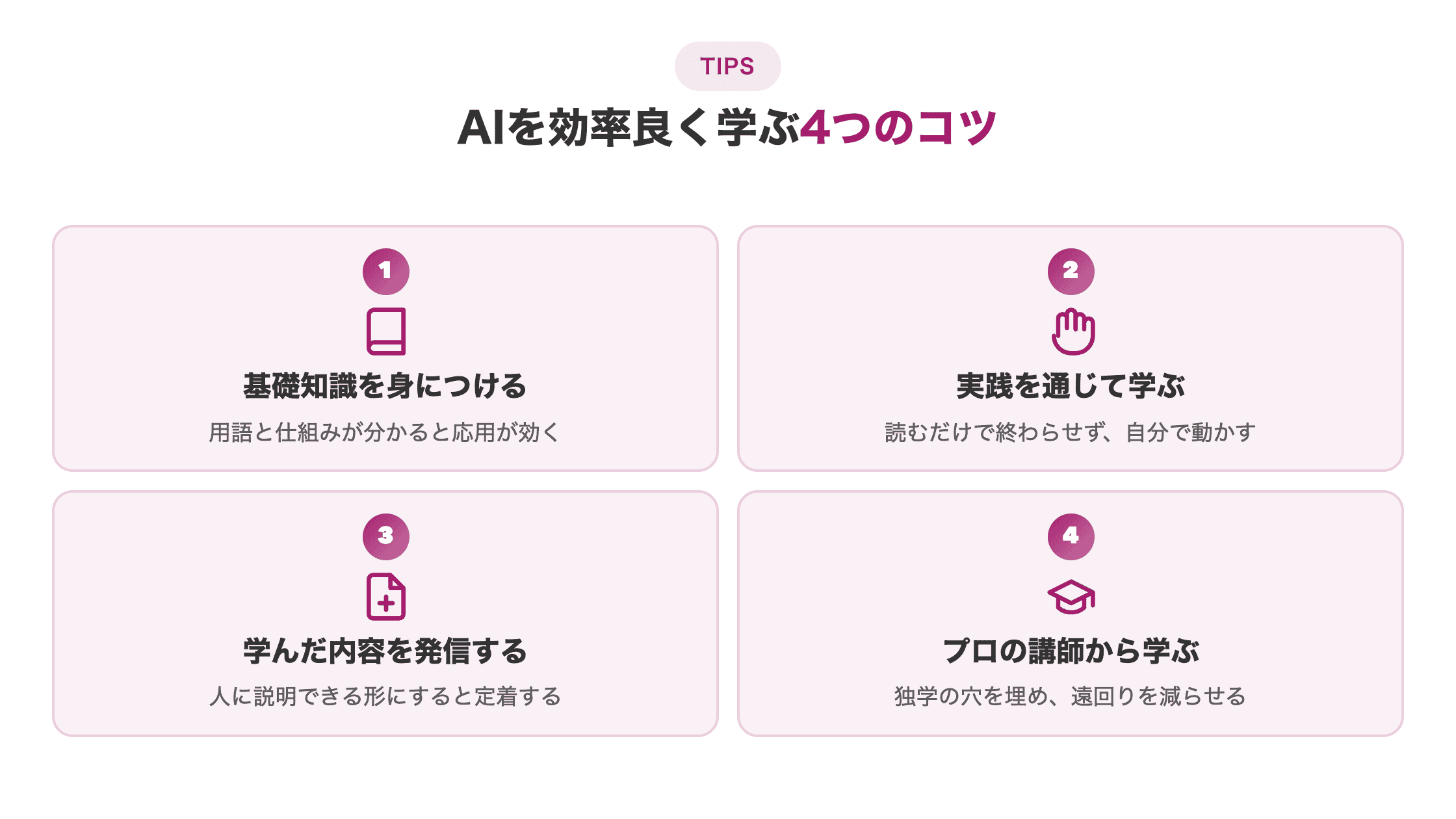 図解。効率良く学ぶ4つのコツ（①基礎知識をしっかり身につける②実践を通じて学ぶ③学んだ内容をアウトプットする④プロの講師から学ぶ）を横並びカードで示す