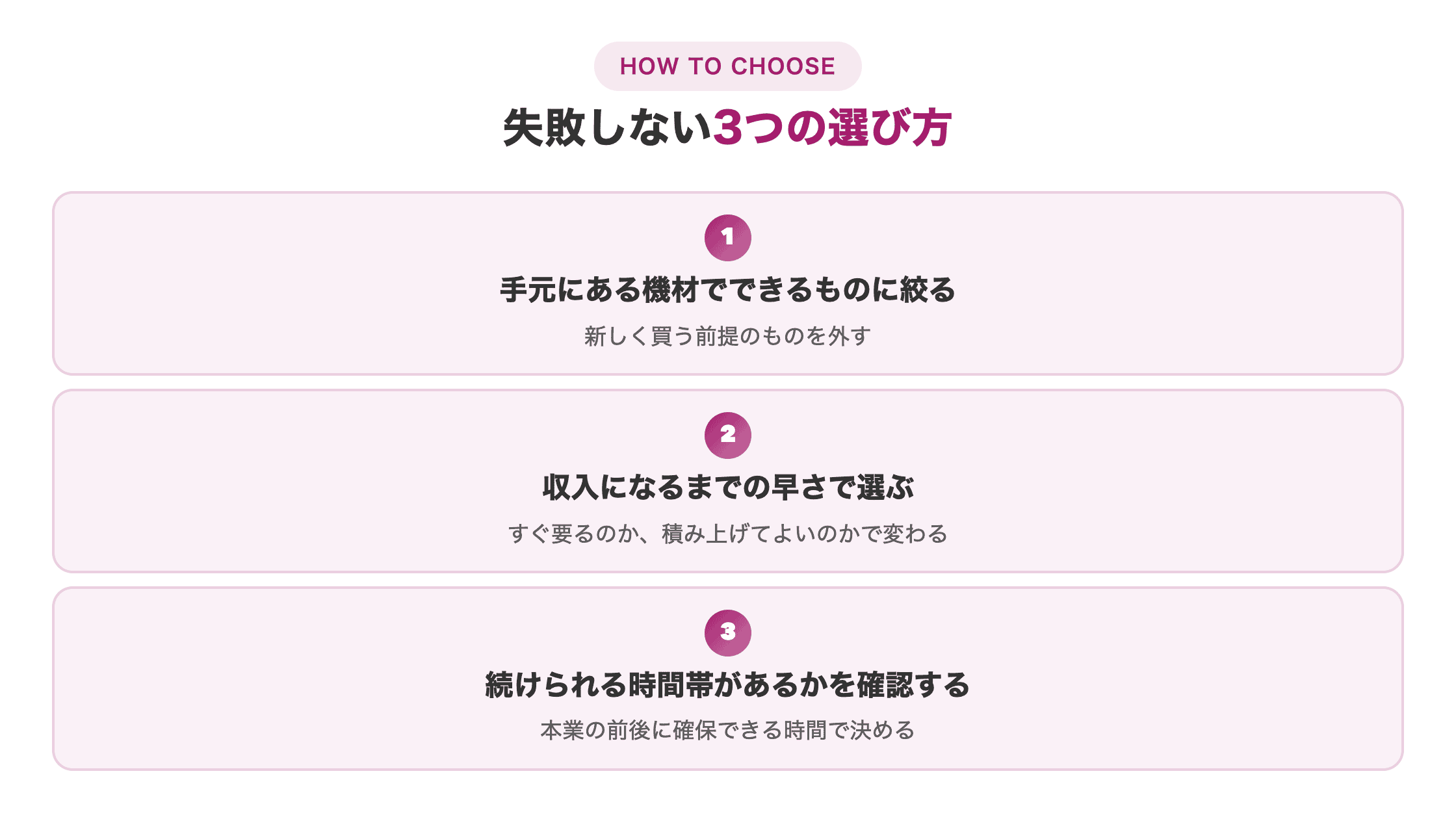 図解。「副業の選び方3ステップ」として①手元の機材で絞る②収入になる早さで選ぶ③使える時間帯を確認するを縦に並べる