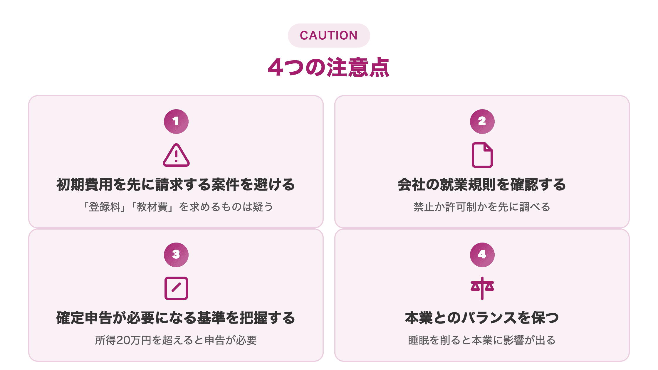 図解。「副業の注意点」として①先払いの案件を避ける②就業規則を確認する③確定申告の基準を知る④本業とのバランスを保つを2列2段で示す